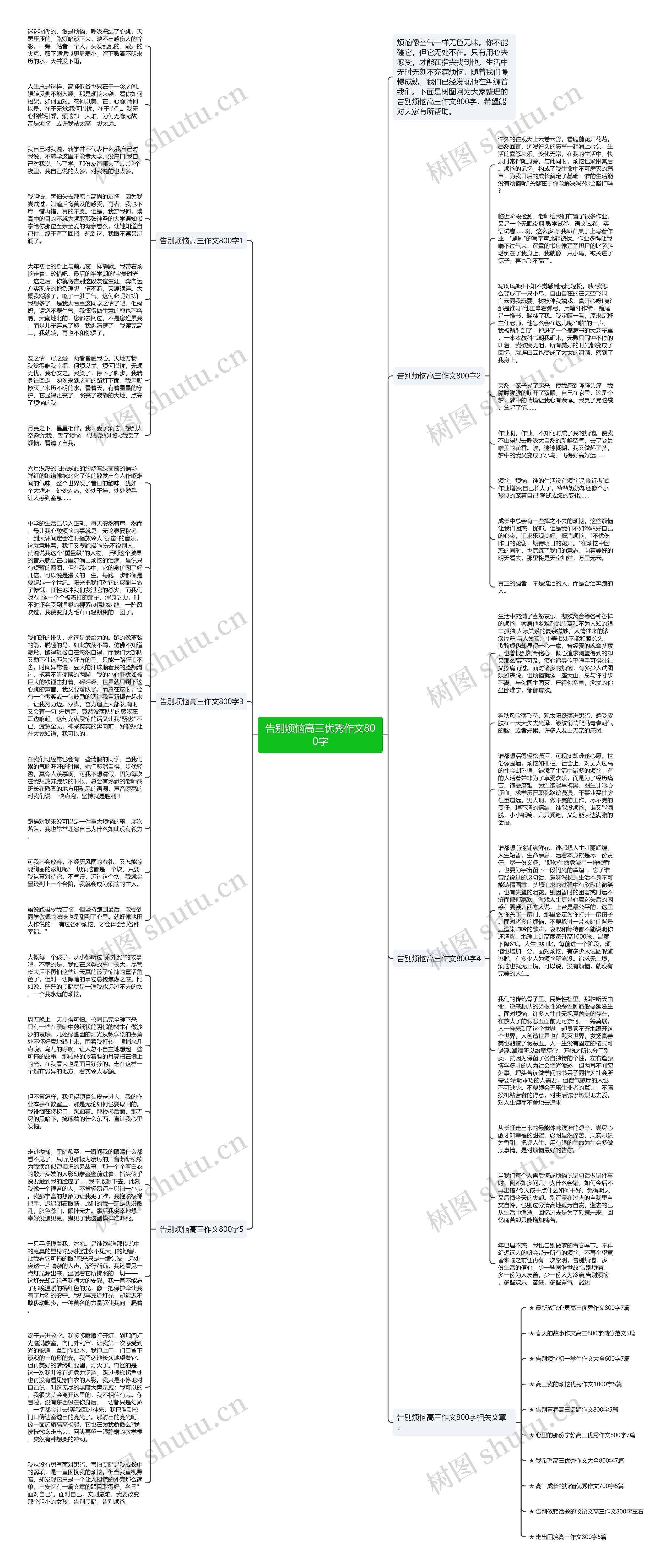 告别烦恼高三优秀作文800字思维导图