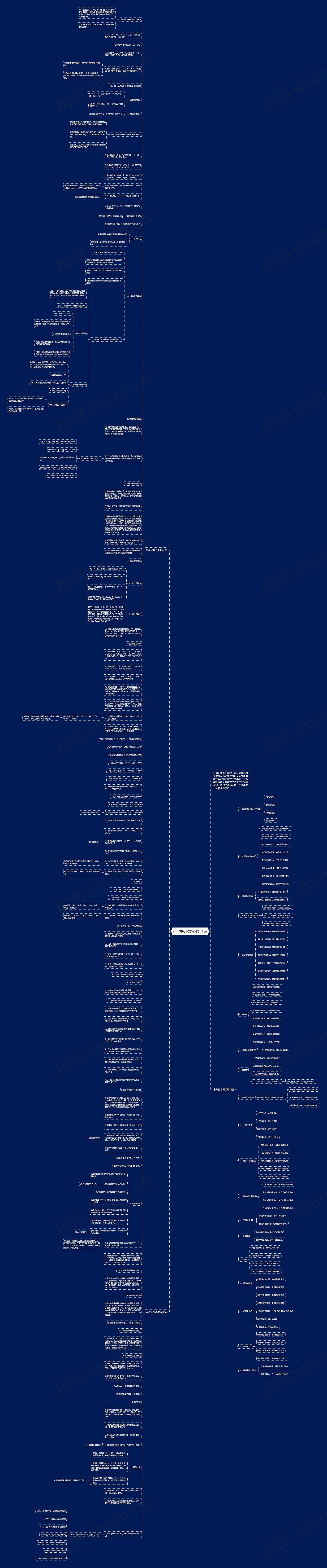 2022中考化学必考知识点思维导图