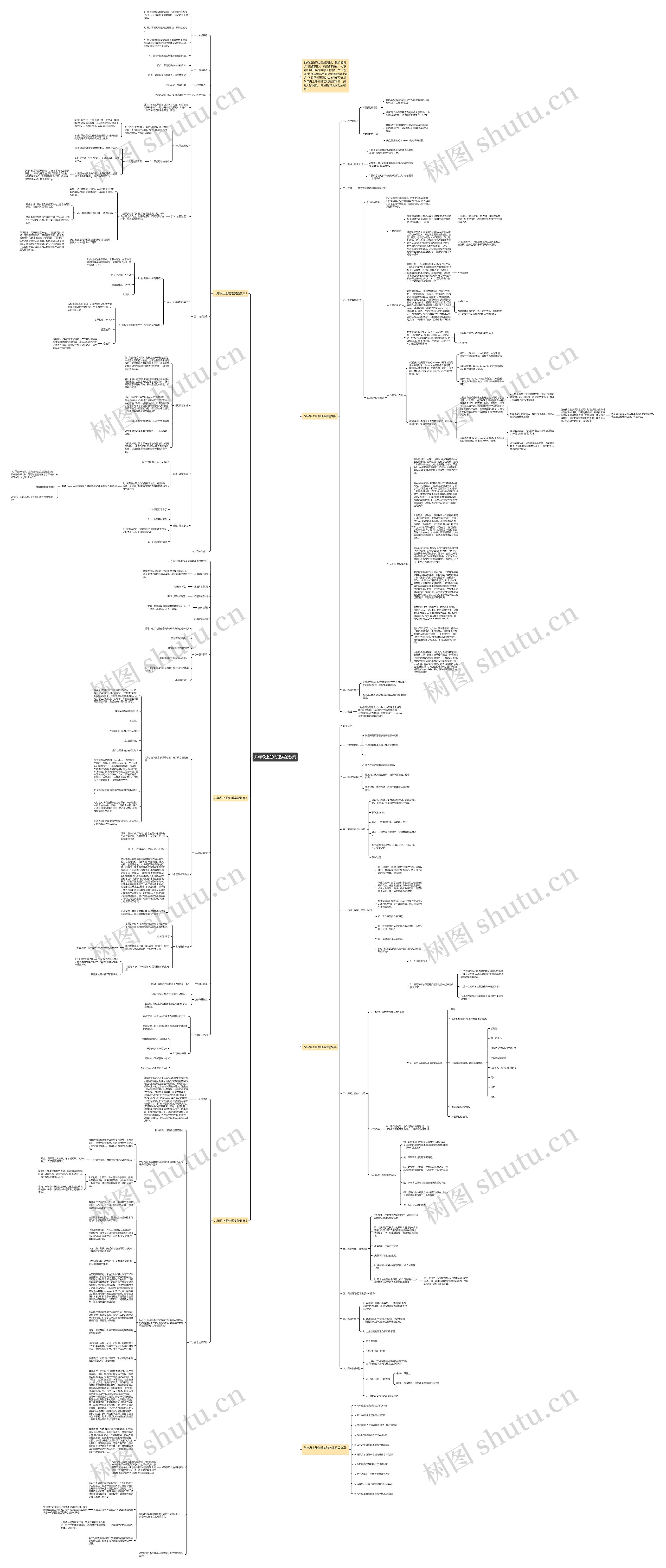 八年级上册物理实验教案思维导图高清图 八年级上册物理实验教案思维导图