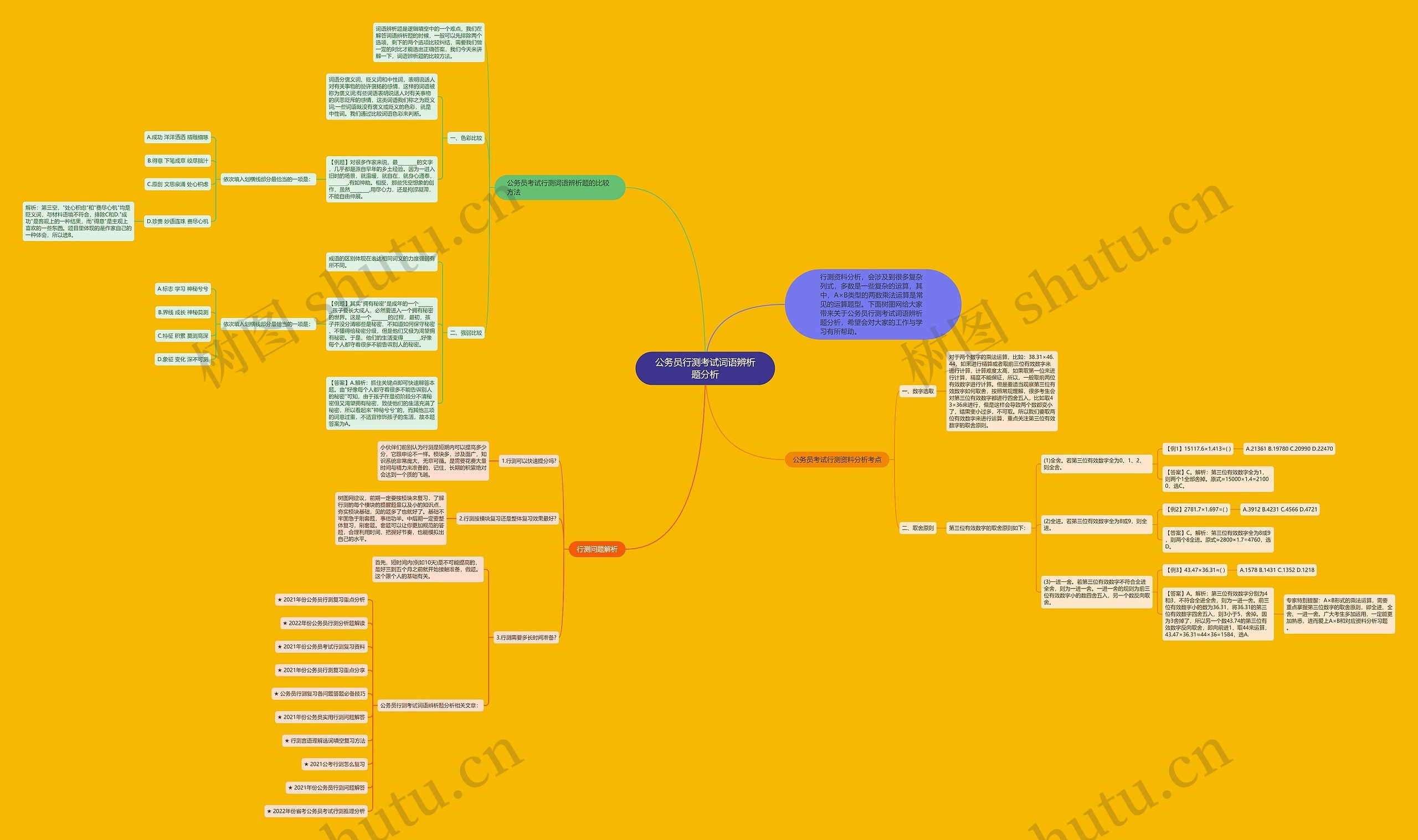 公务员行测考试词语辨析题分析思维导图