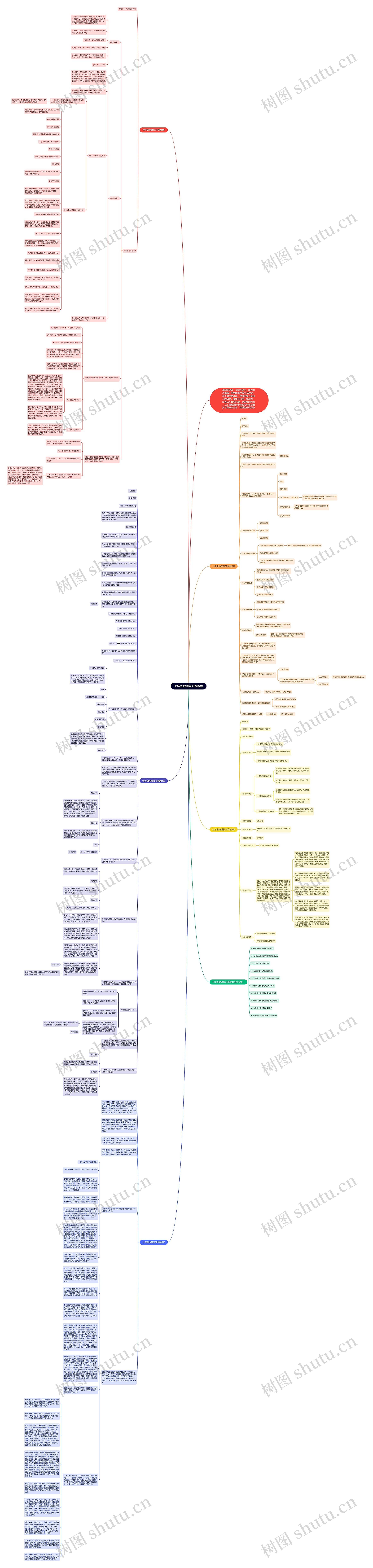 七年级地理复习课教案思维导图