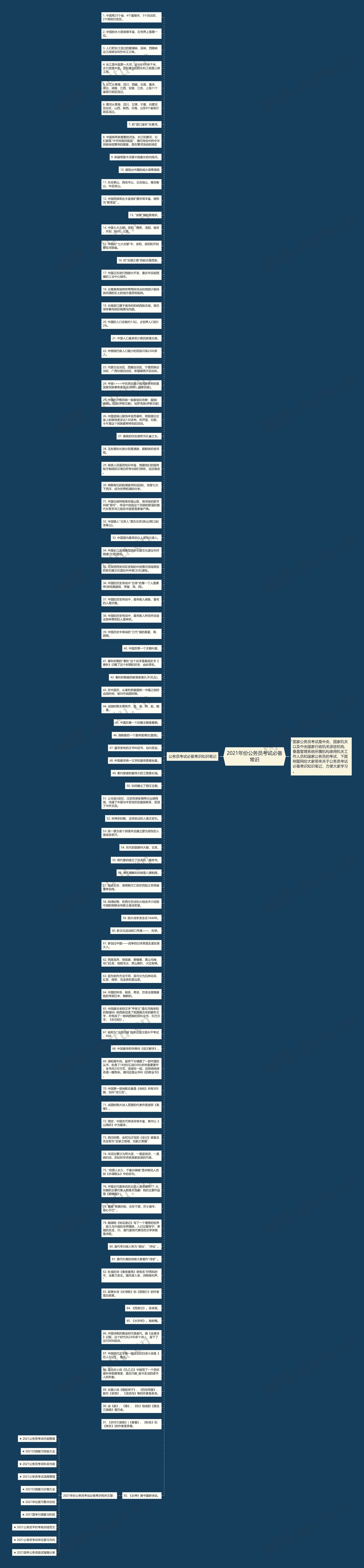 2021年份公务员考试必备常识思维导图