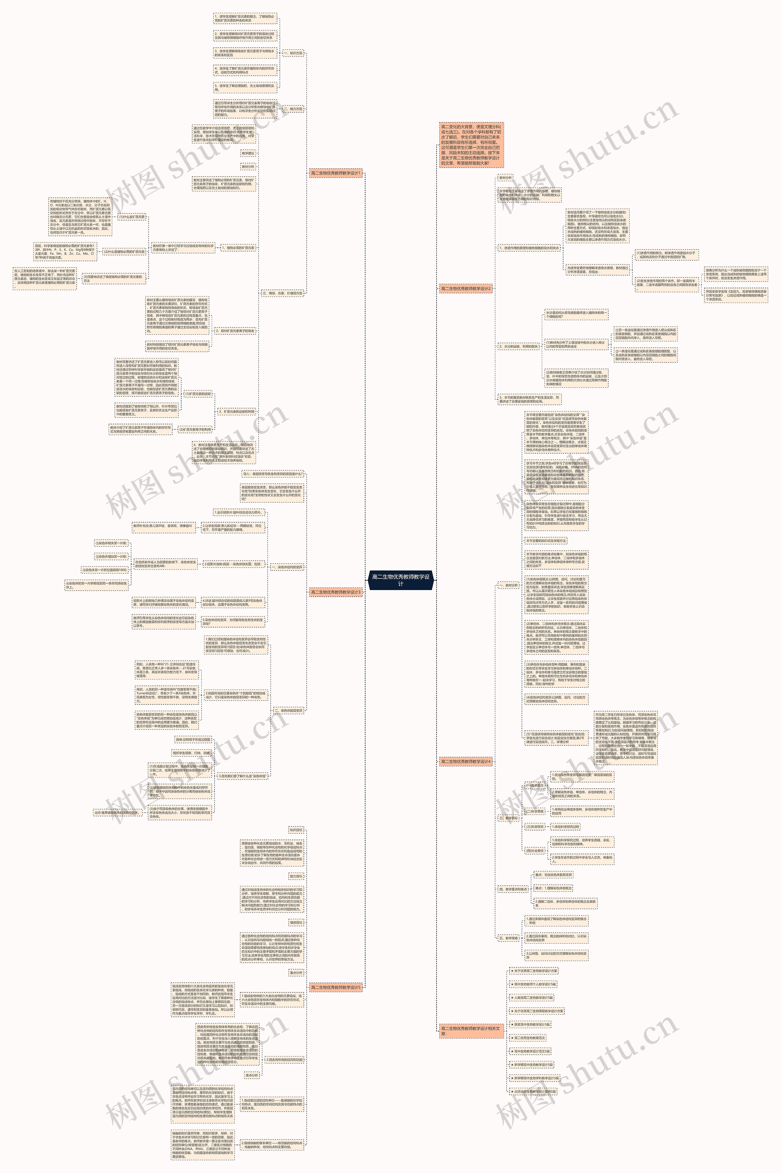 高二生物优秀教师教学设计思维导图