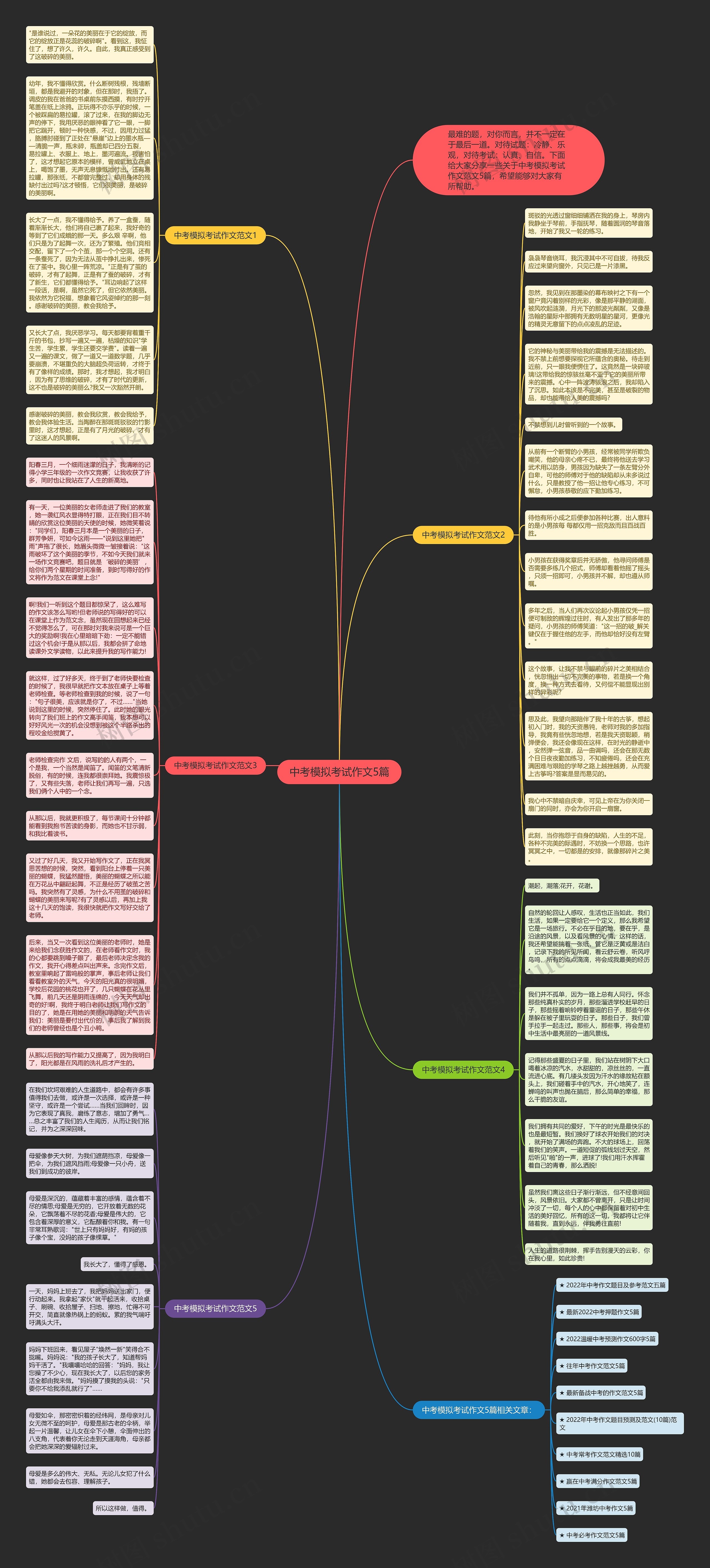 中考模拟考试作文5篇思维导图