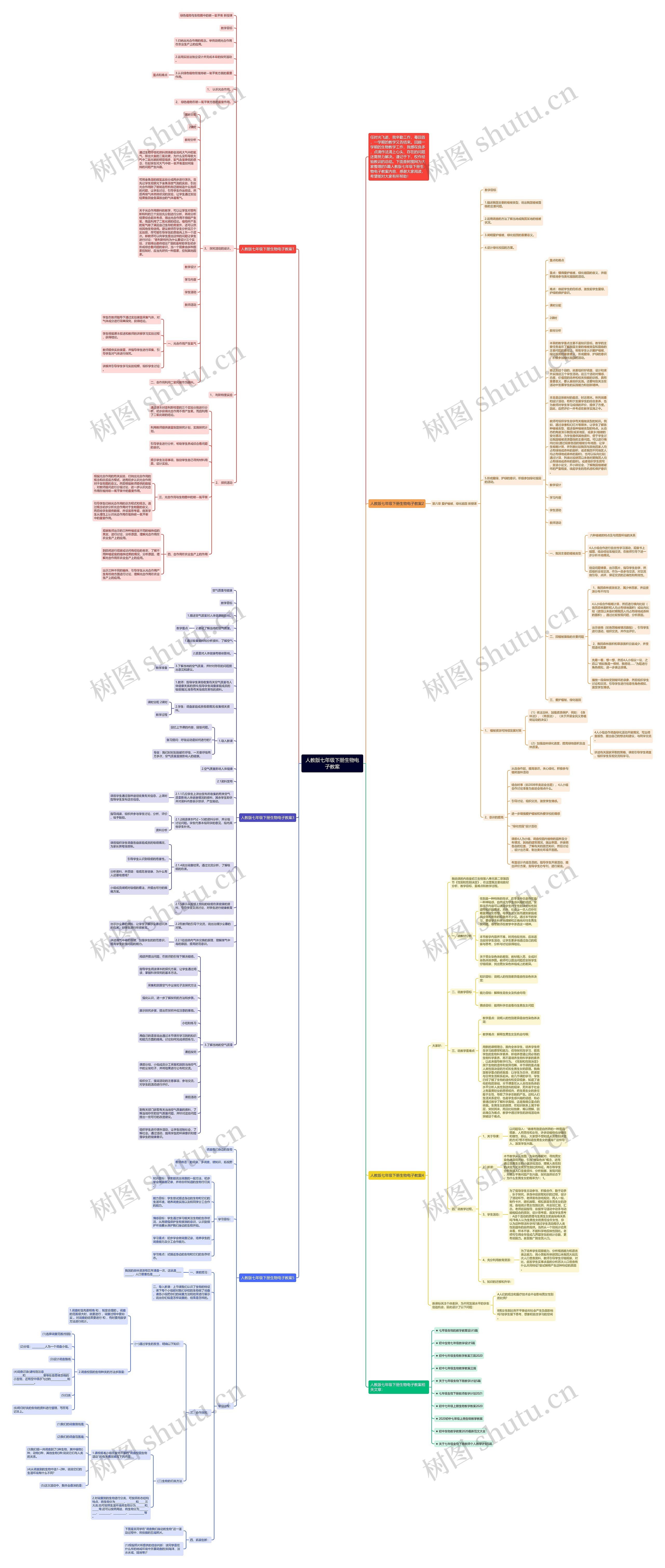 人教版七年级下册生物电子教案思维导图