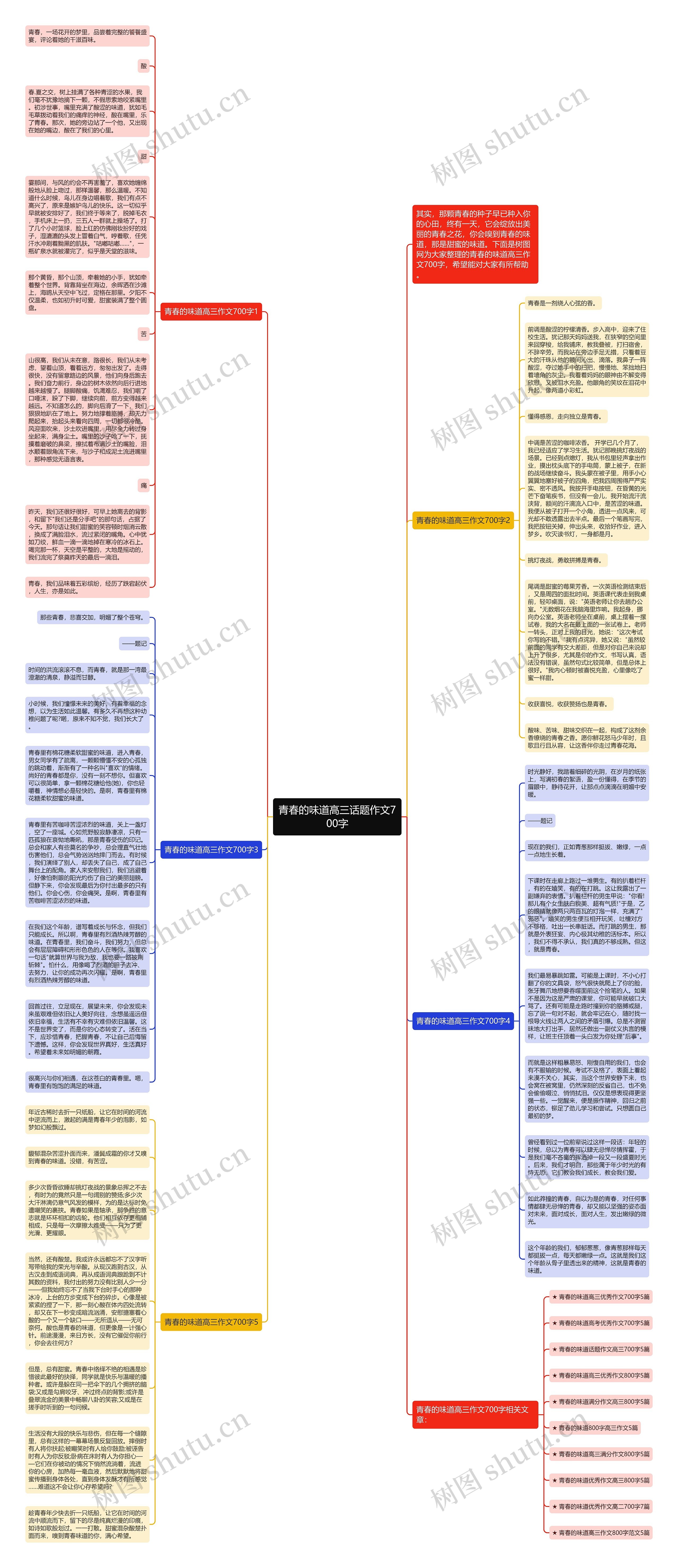 青春的味道高三话题作文700字思维导图高清图 青春的味道高三话题作文700字思维导图