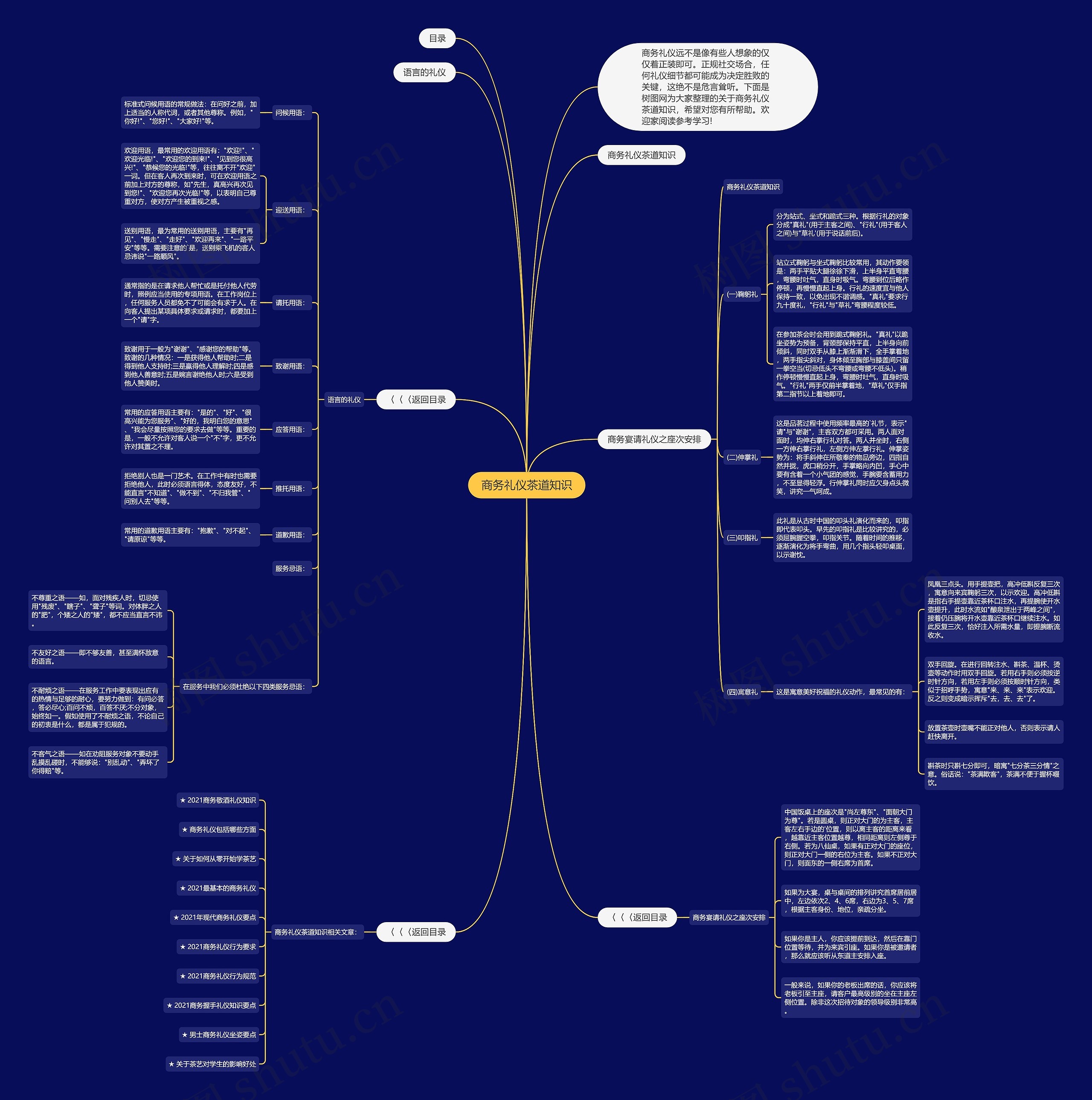 商务礼仪茶道知识思维导图