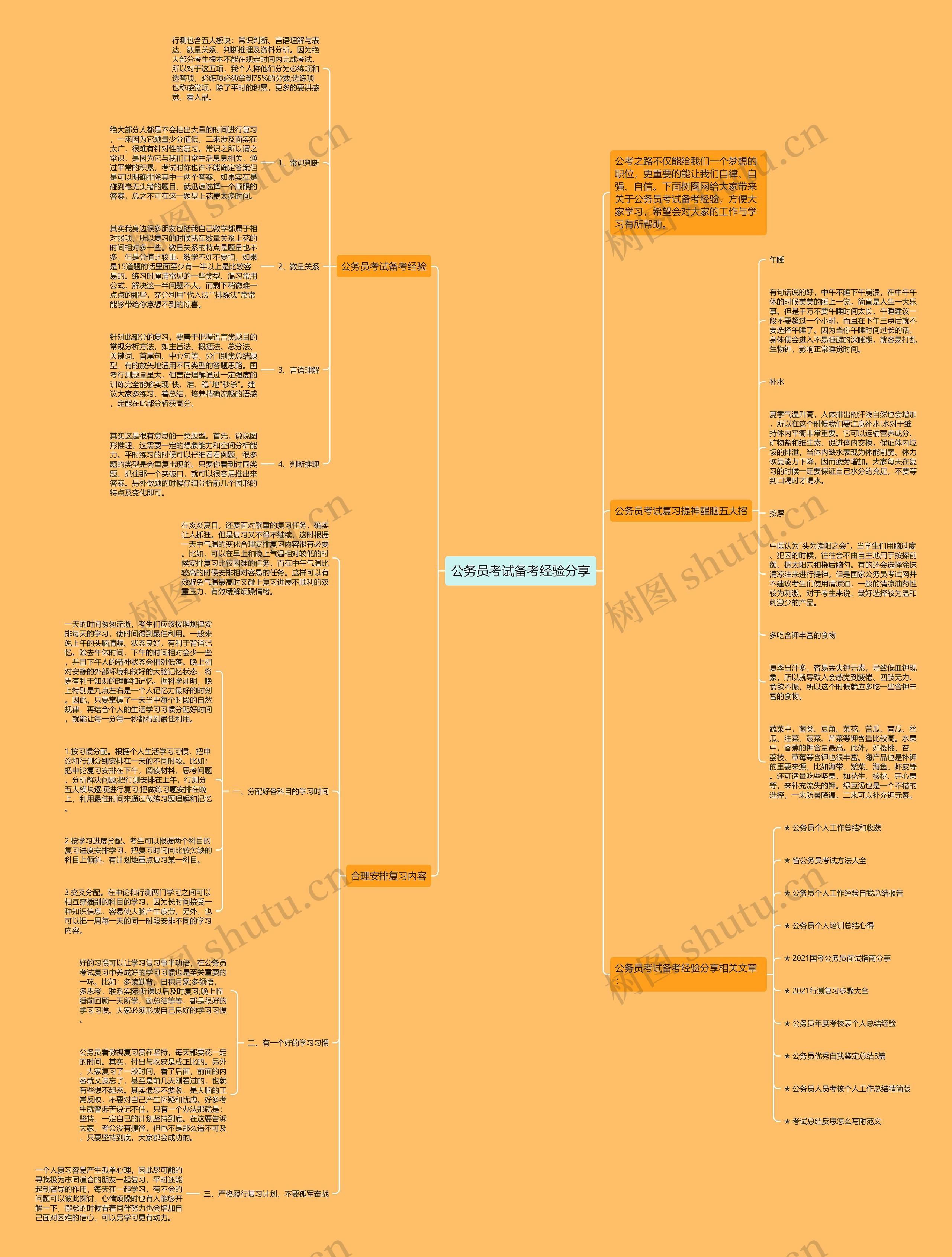 公务员考试备考经验分享思维导图