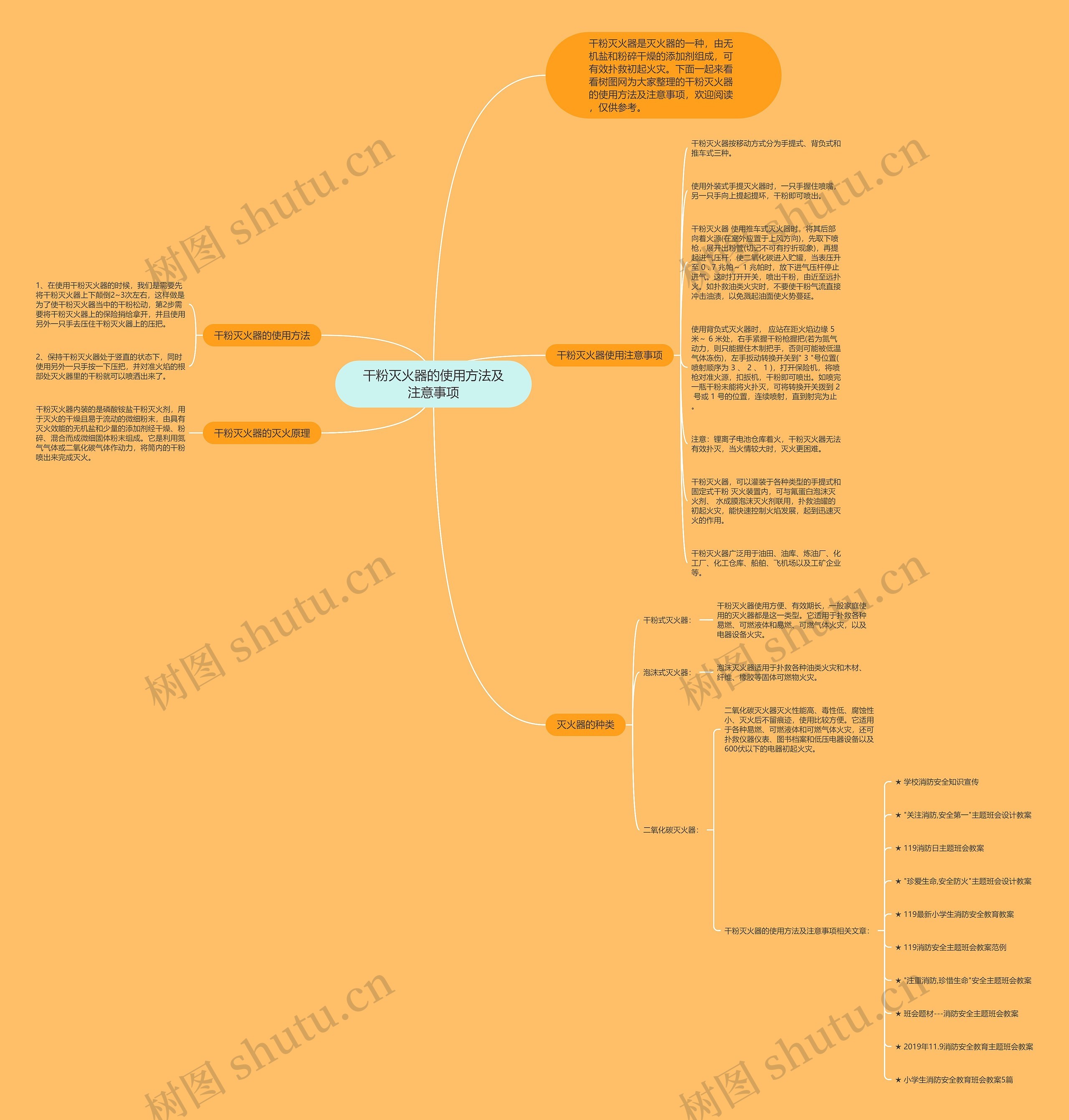 干粉灭火器的使用方法及注意事项思维导图