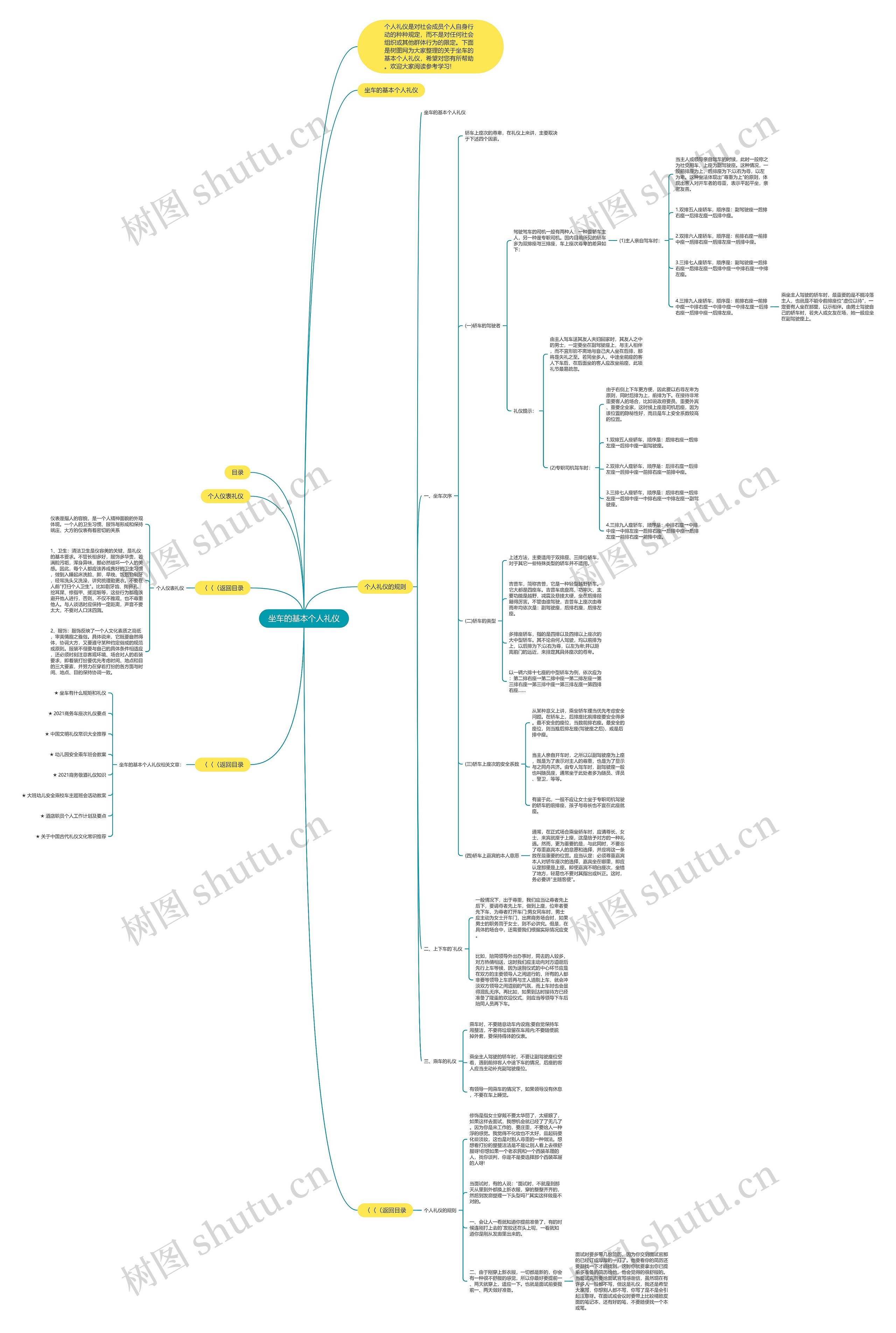 坐车的基本个人礼仪思维导图
