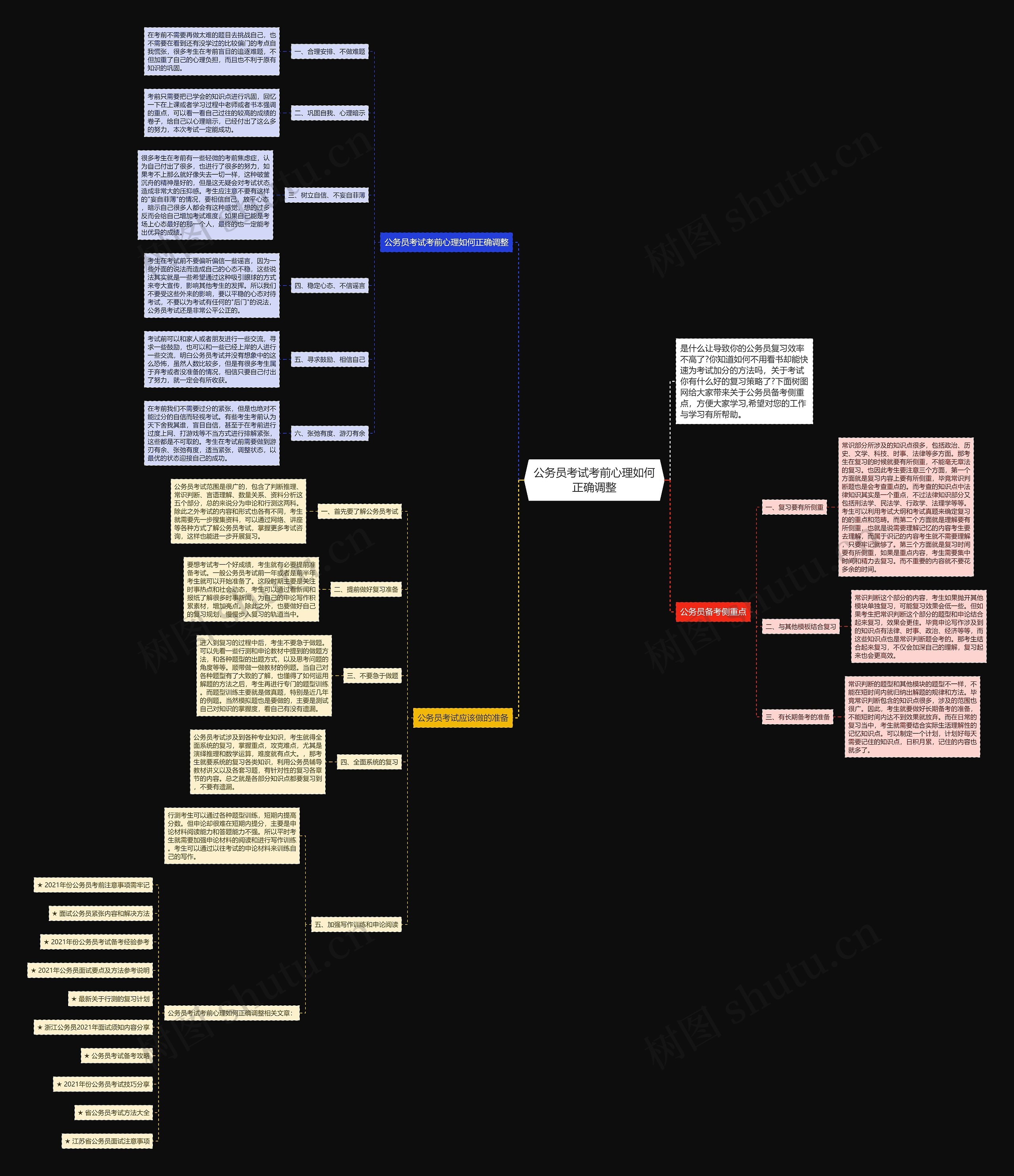 公务员考试考前心理如何正确调整思维导图