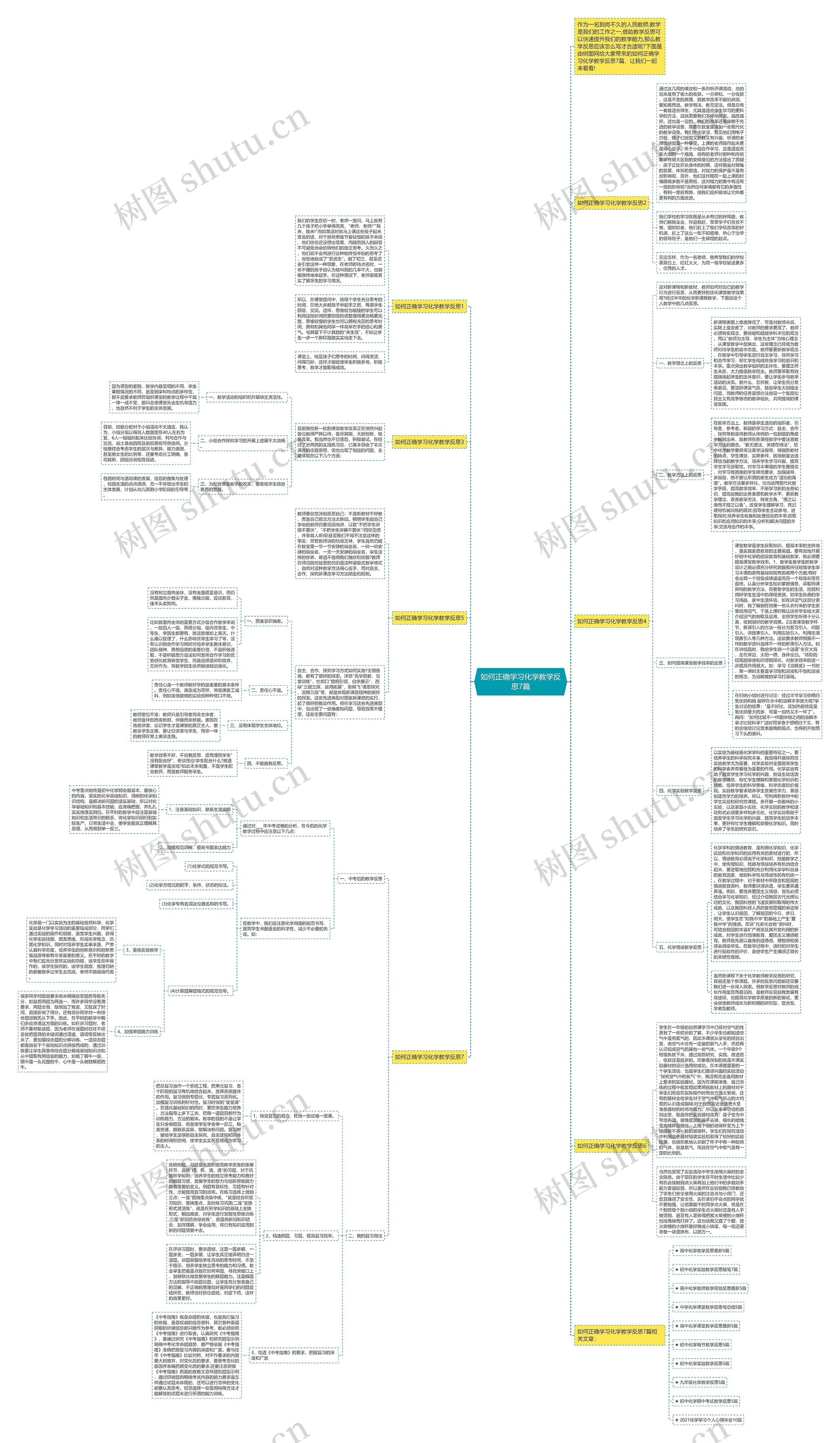 如何正确学习化学教学反思7篇思维导图