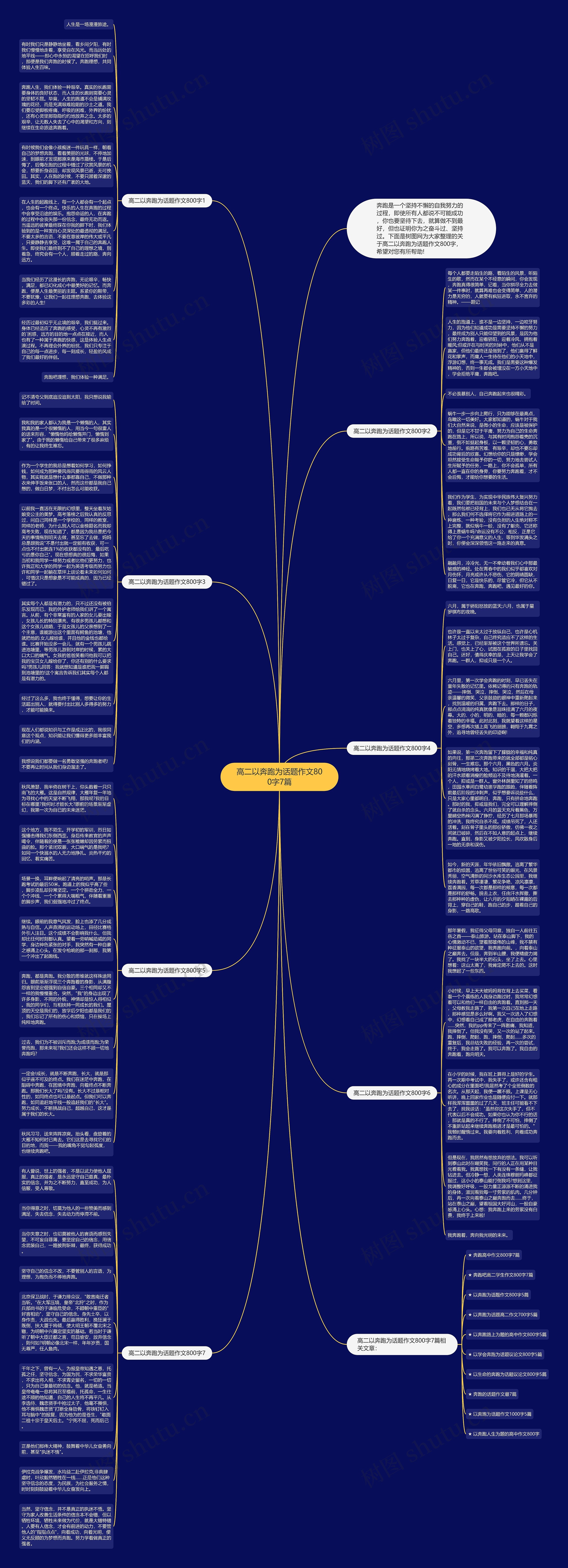 高二以奔跑为话题作文800字7篇思维导图