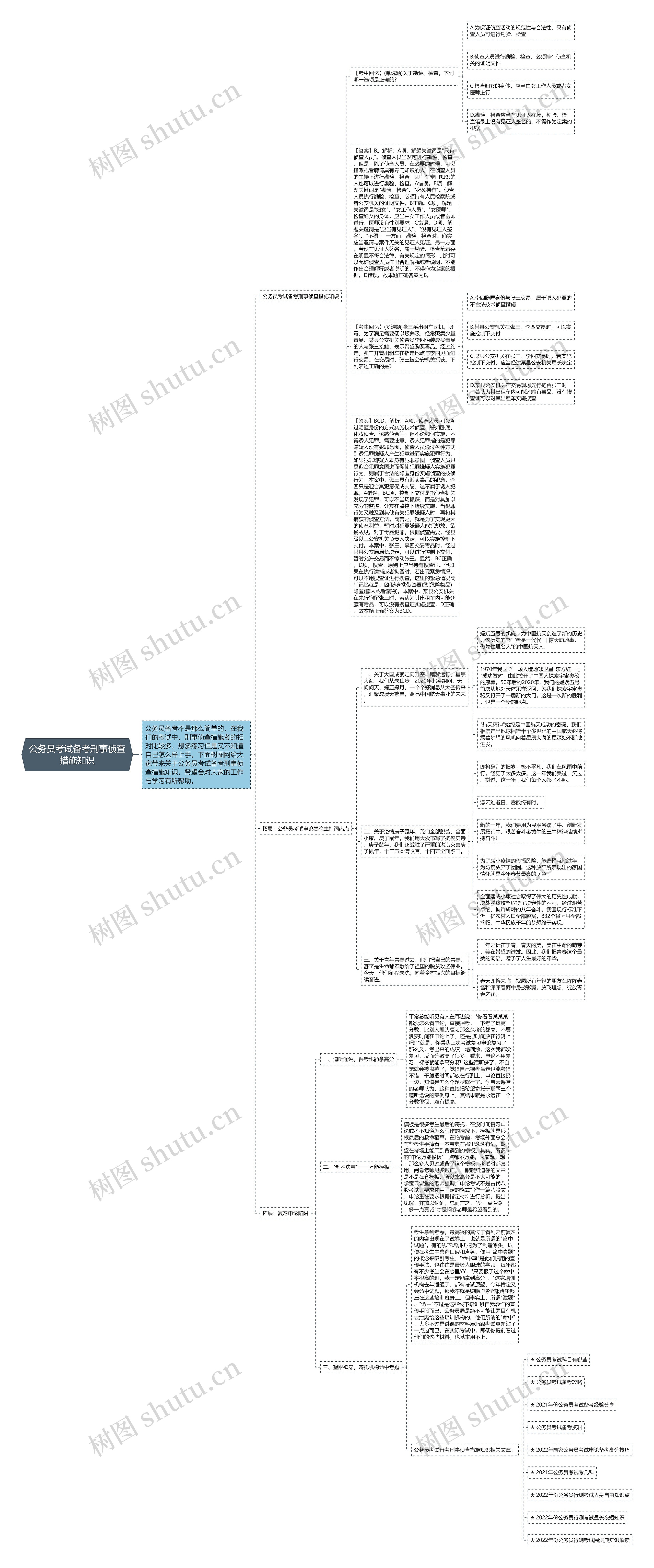 公务员考试备考刑事侦查措施知识思维导图