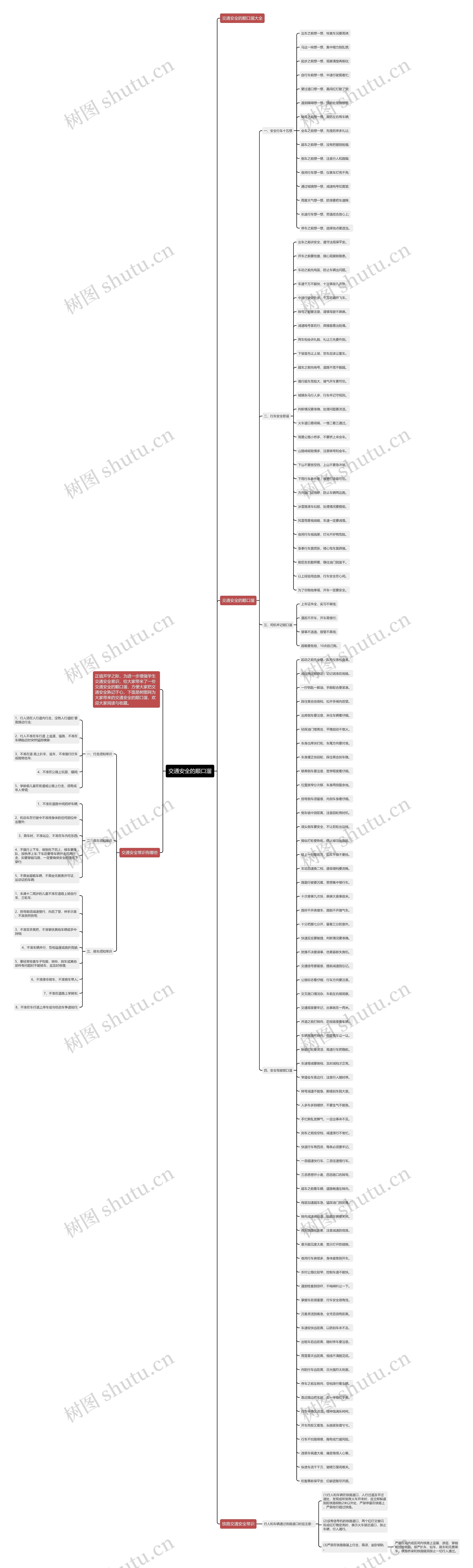 交通安全的顺口溜思维导图