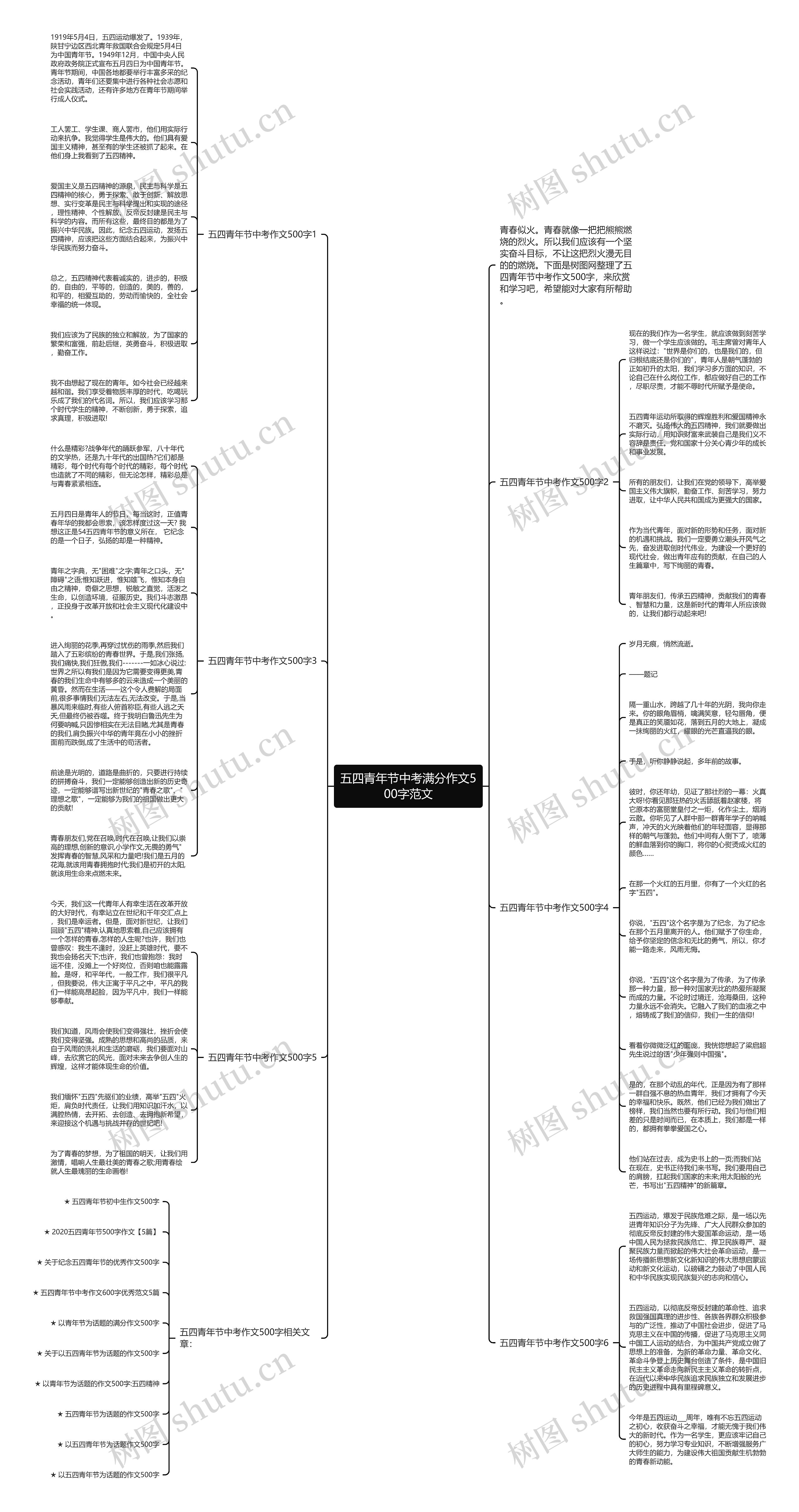 五四青年节中考满分作文500字范文思维导图