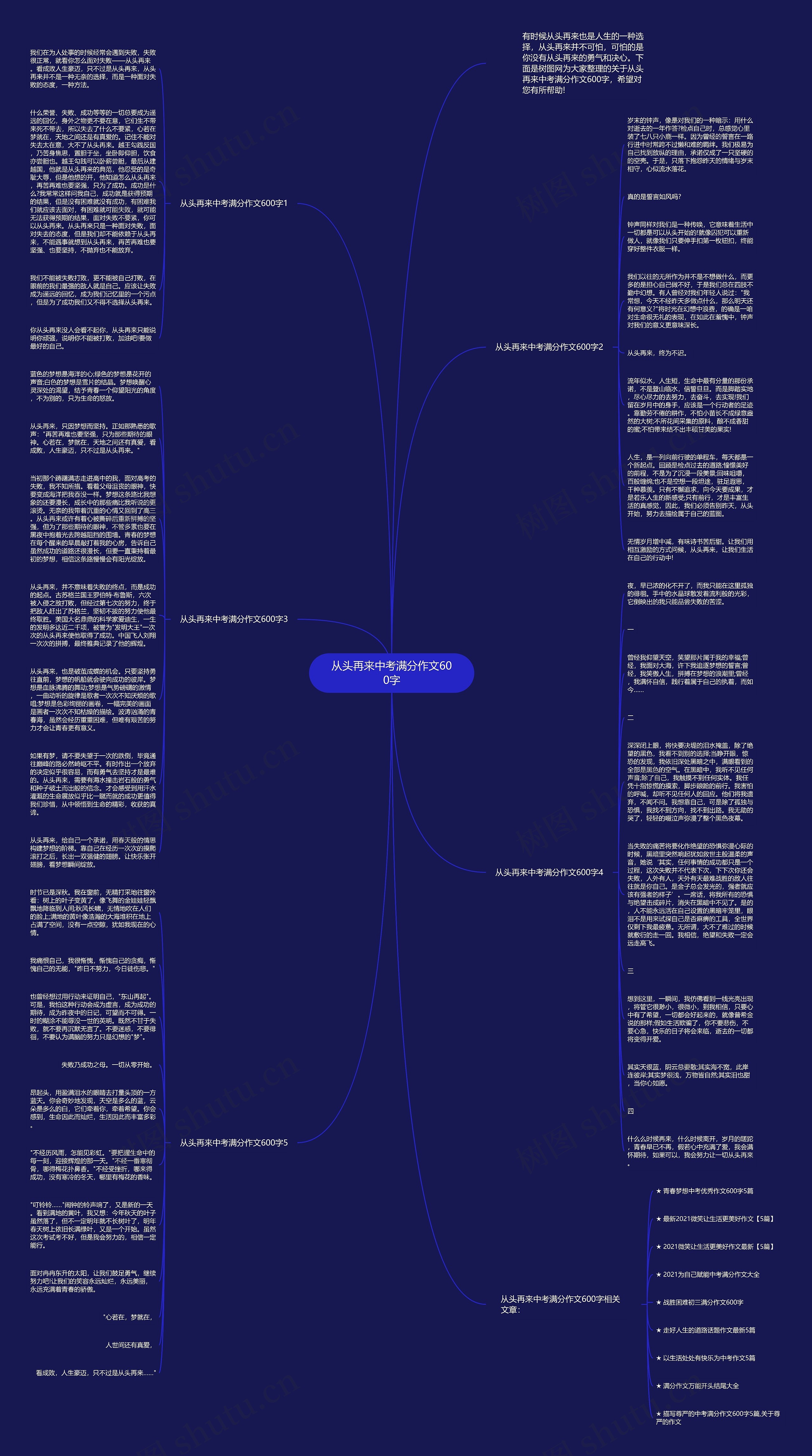 从头再来中考满分作文600字思维导图高清图 从头再来中考满分作文600字思维导图