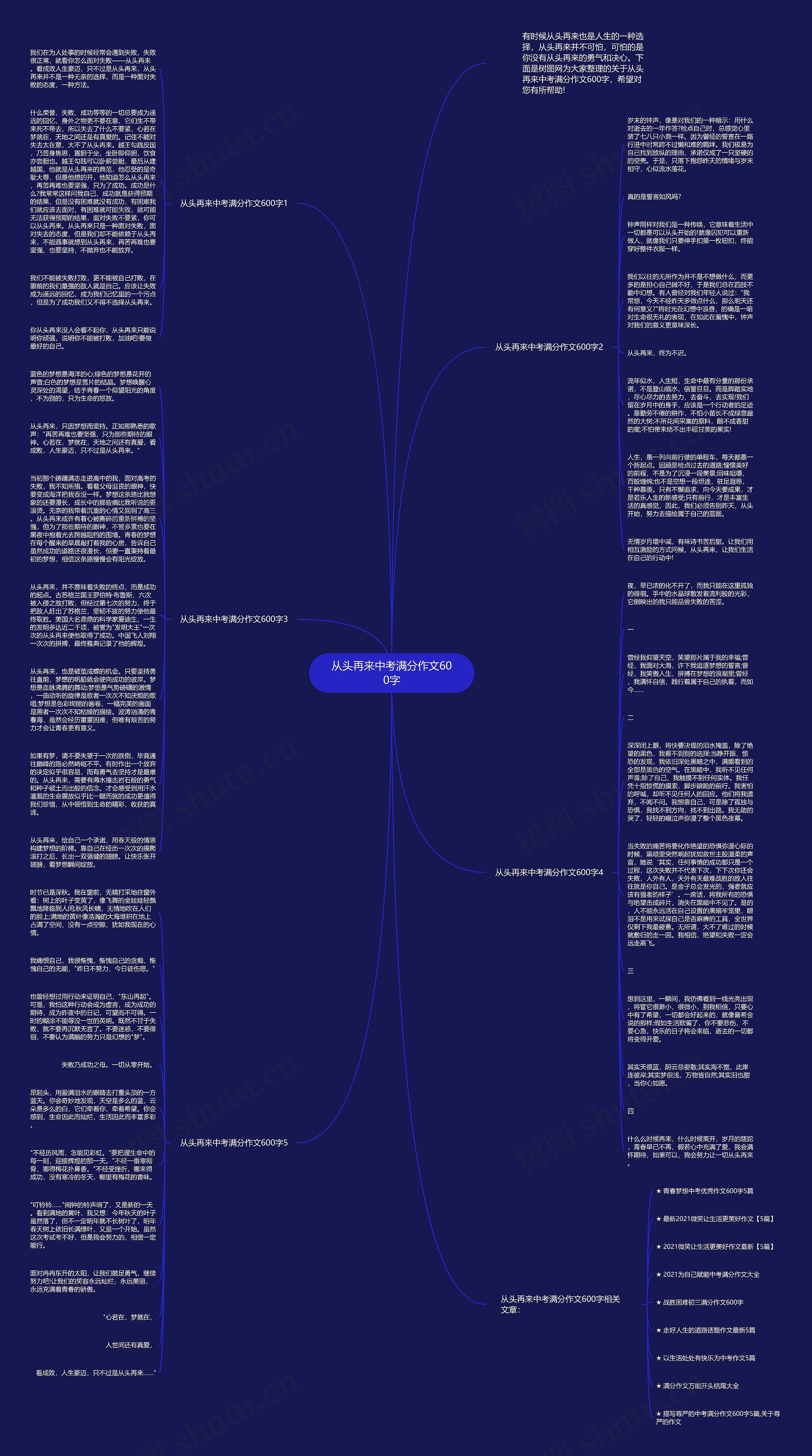 从头再来中考满分作文600字思维导图