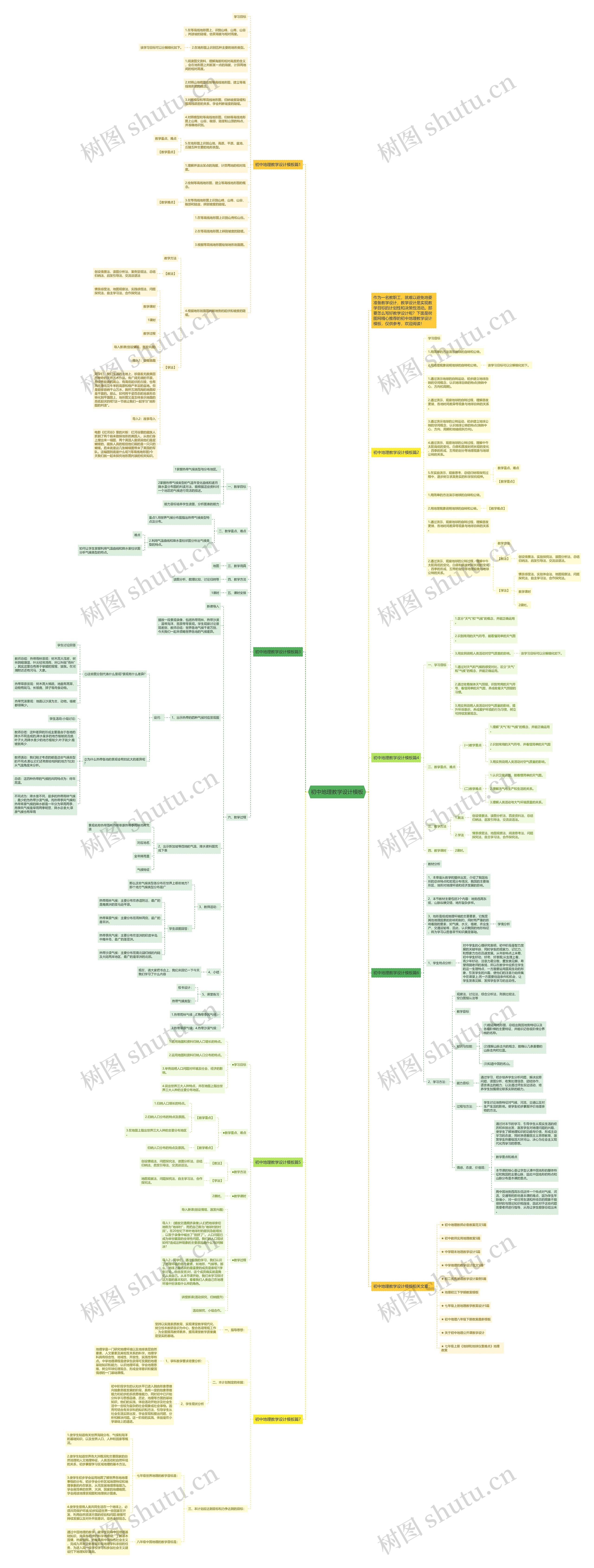 初中地理教学设计思维导图