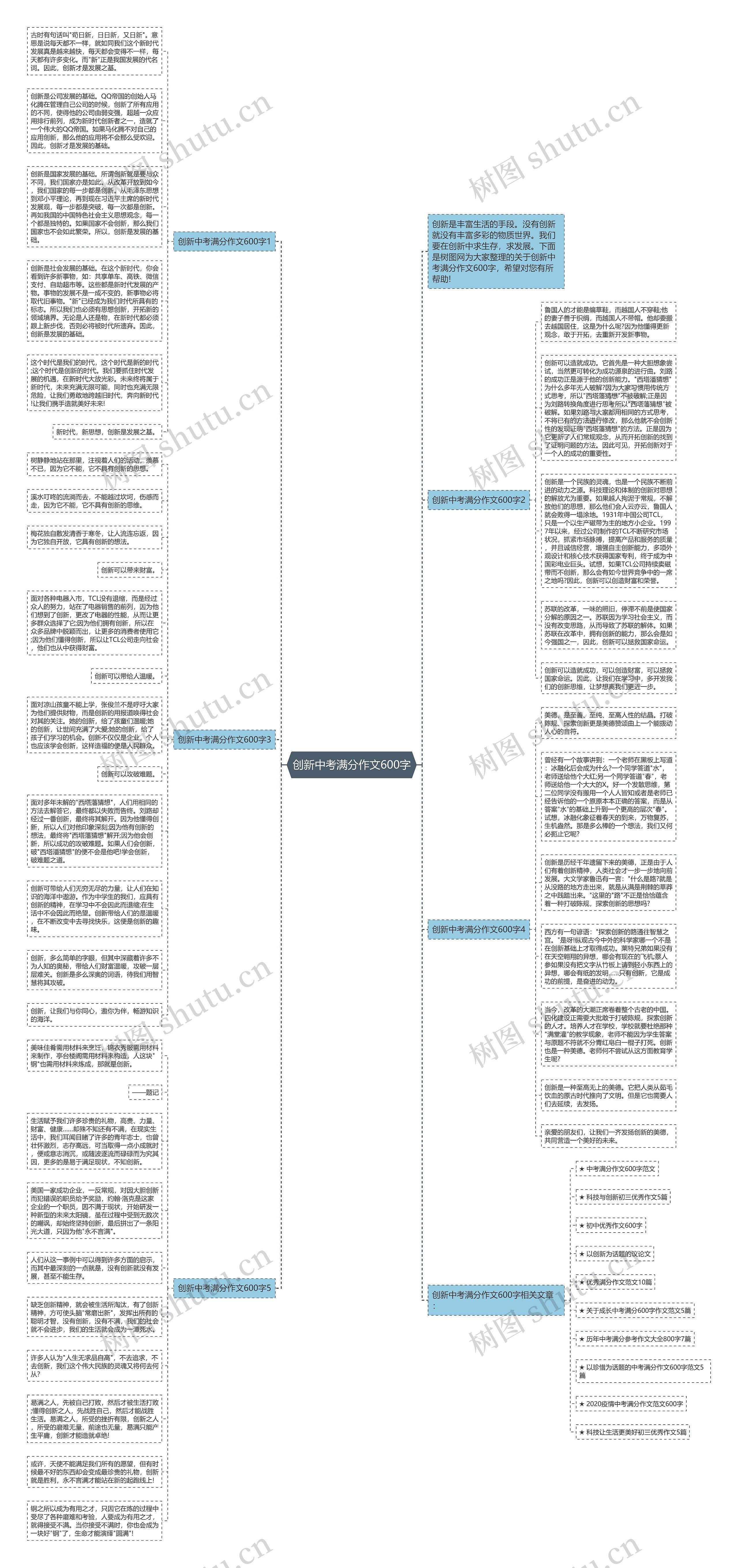 创新中考满分作文600字思维导图