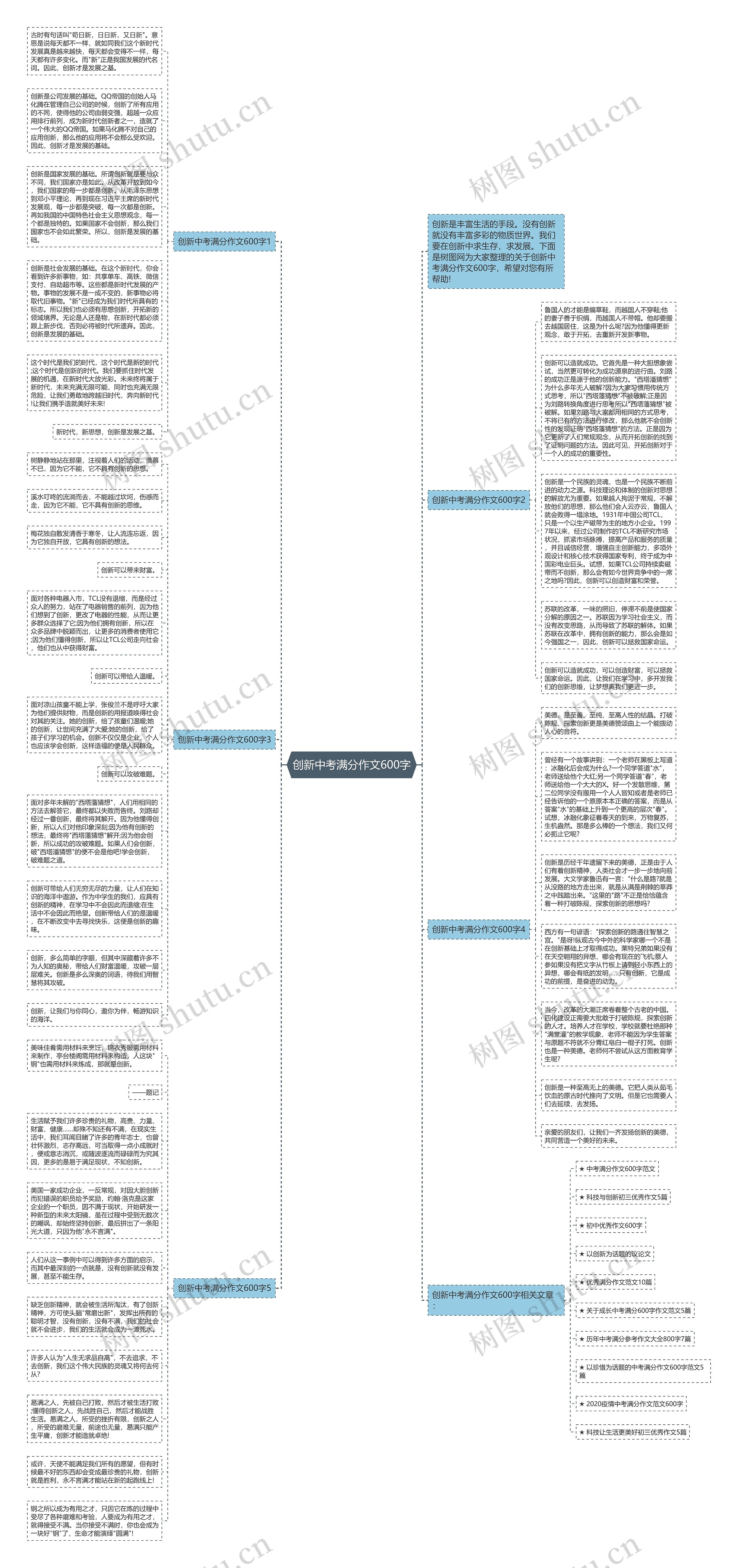 创新中考满分作文600字思维导图高清图 创新中考满分作文600字思维导图