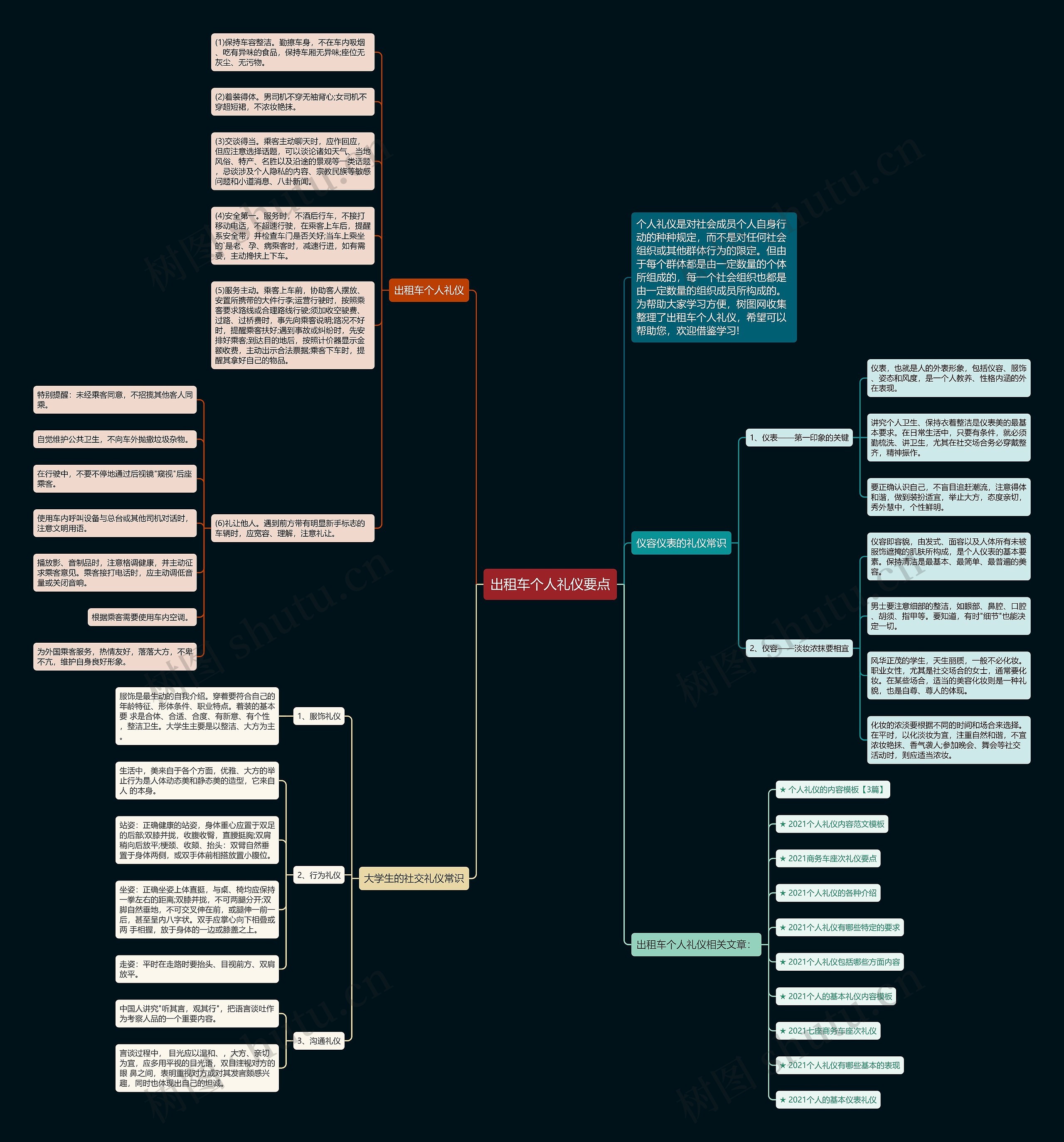 出租车个人礼仪要点思维导图