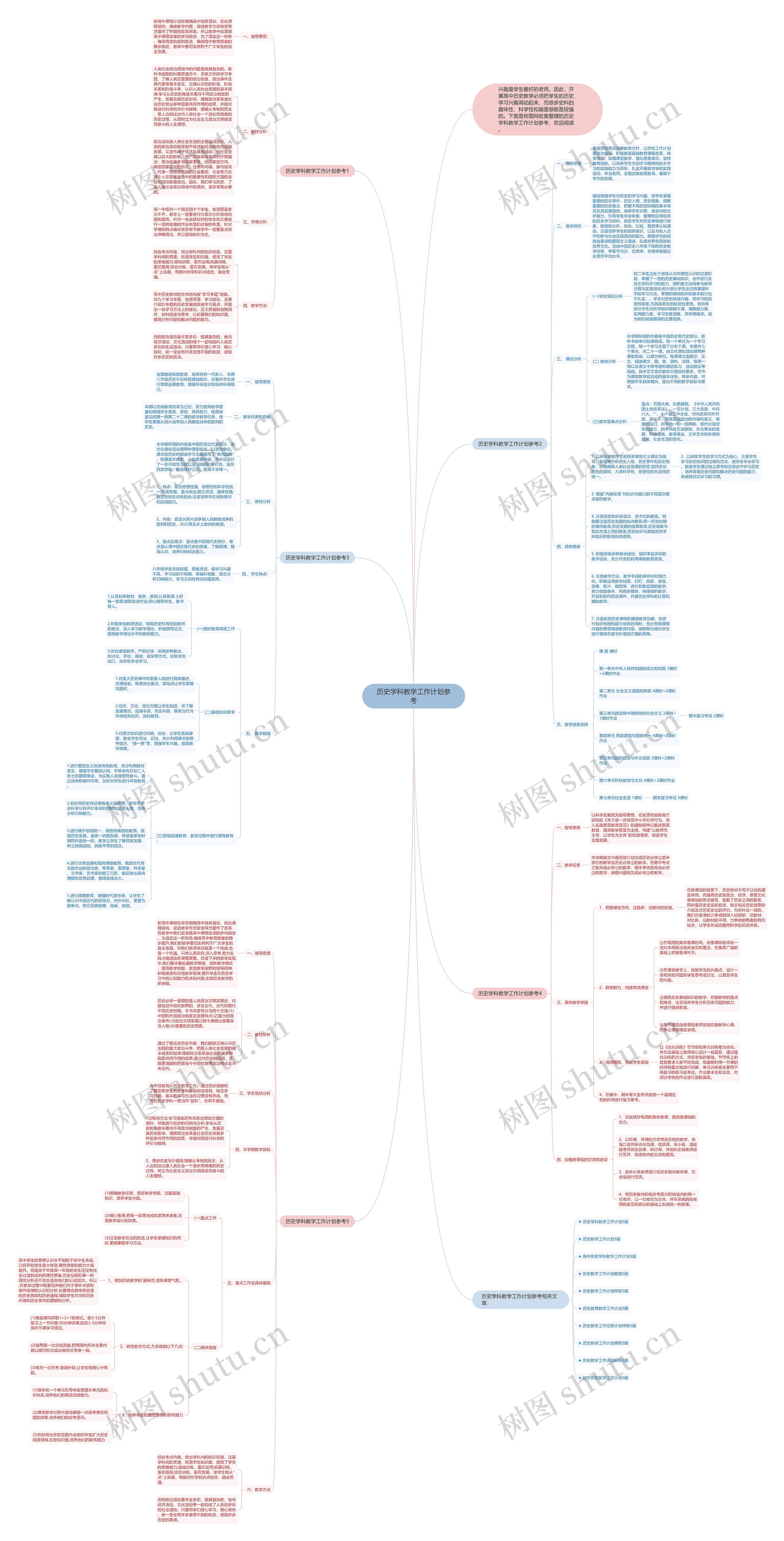 历史学科教学工作计划参考思维导图