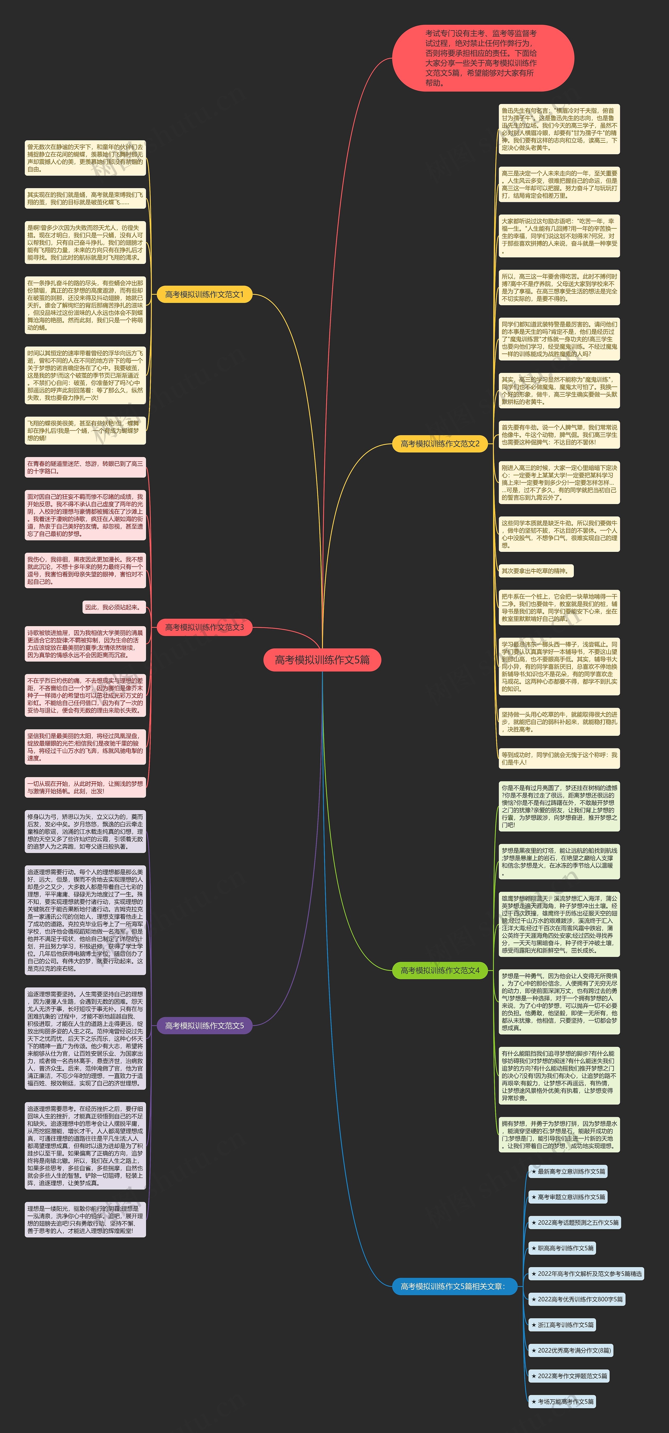高考模拟训练作文5篇思维导图
