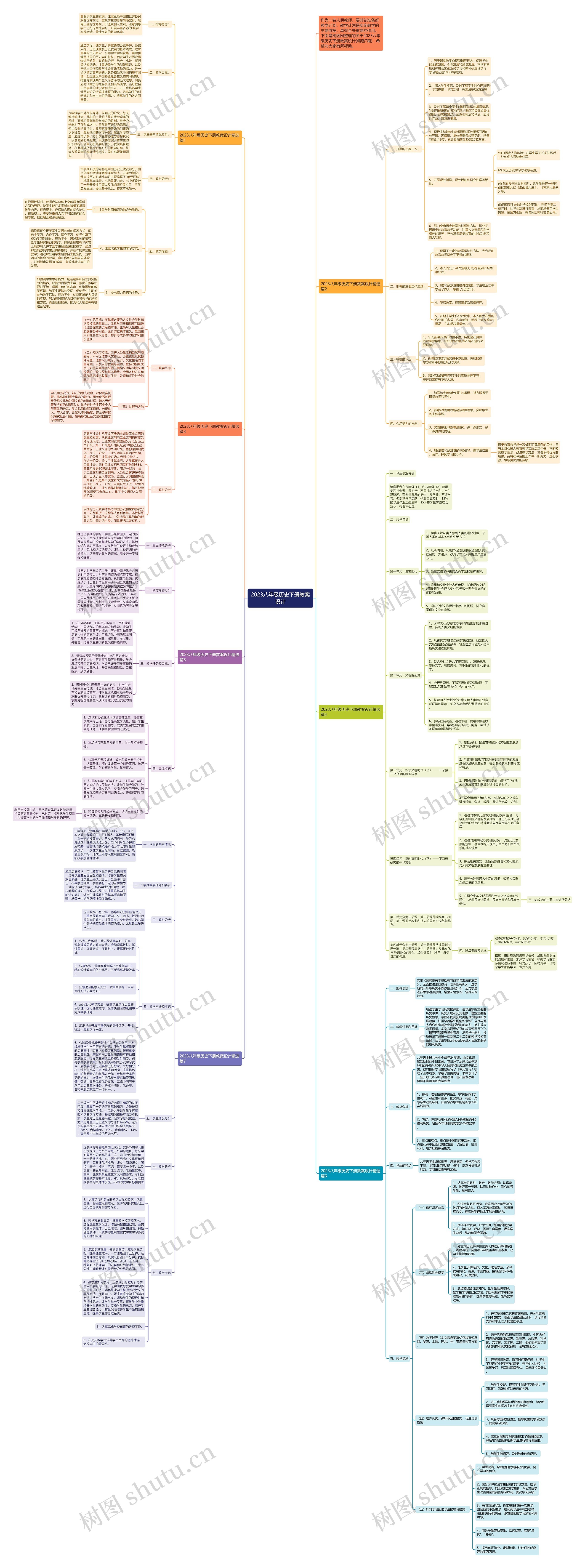 2023八年级历史下册教案设计思维导图