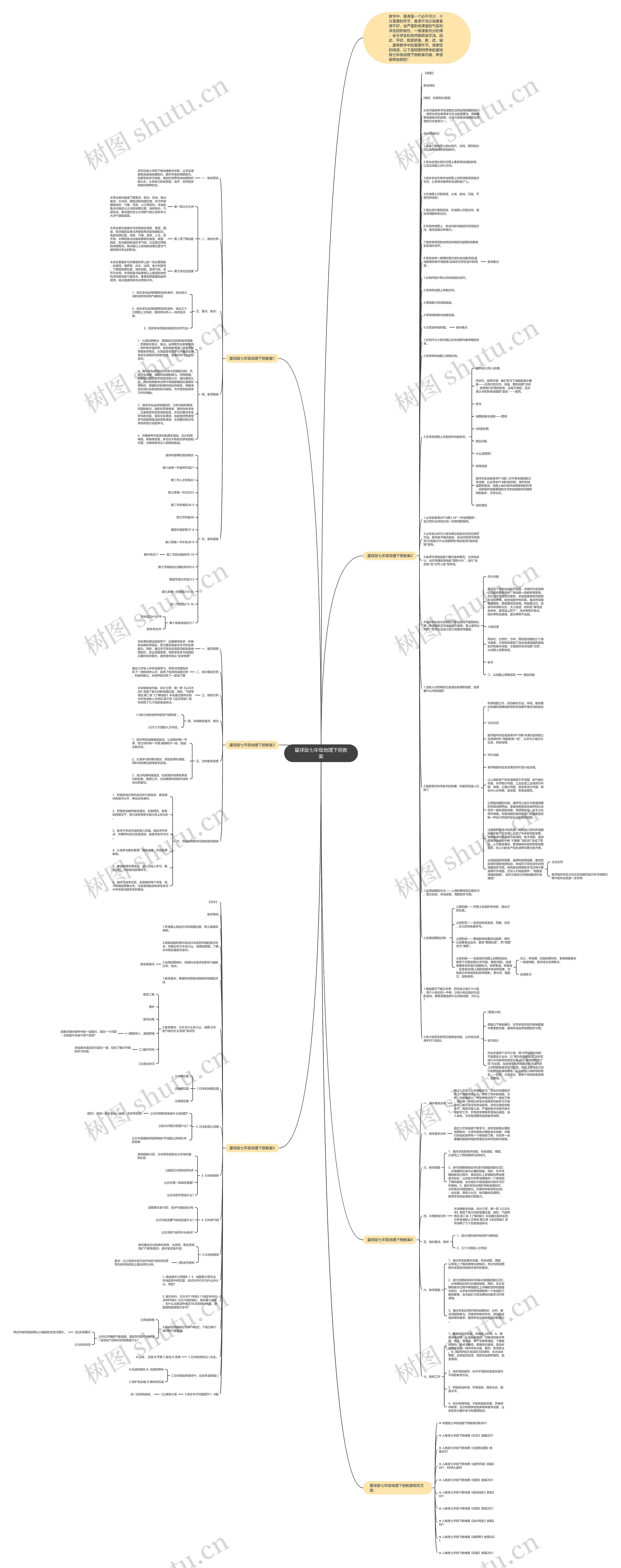 星球版七年级地理下册教案