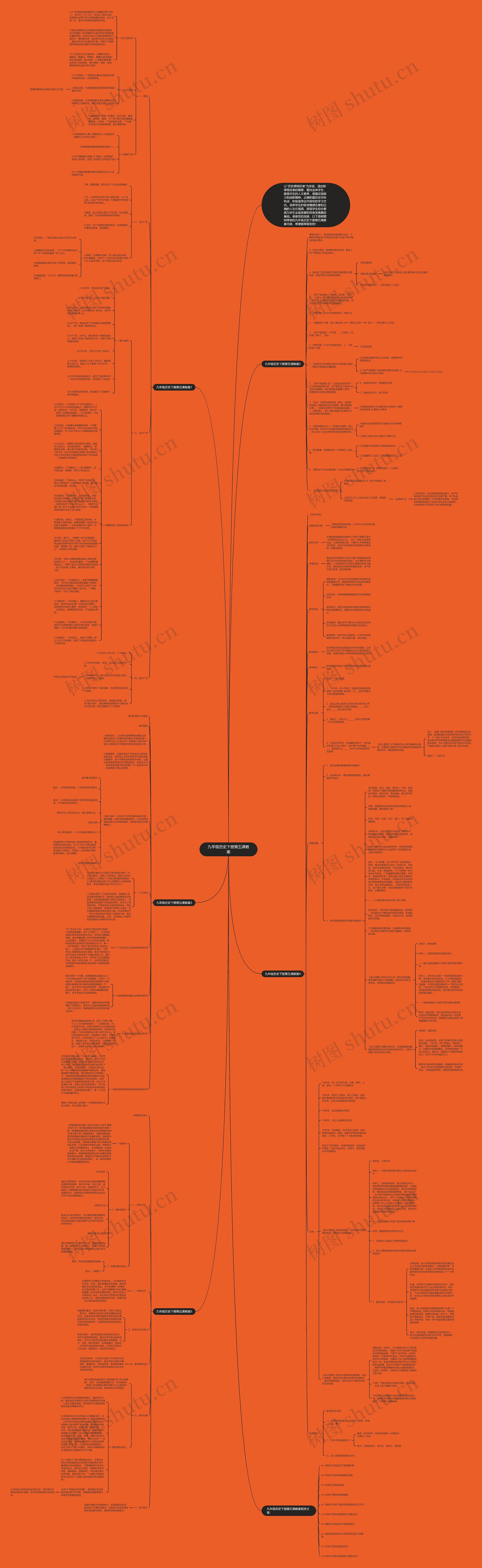 九年级历史下册第五课教案思维导图