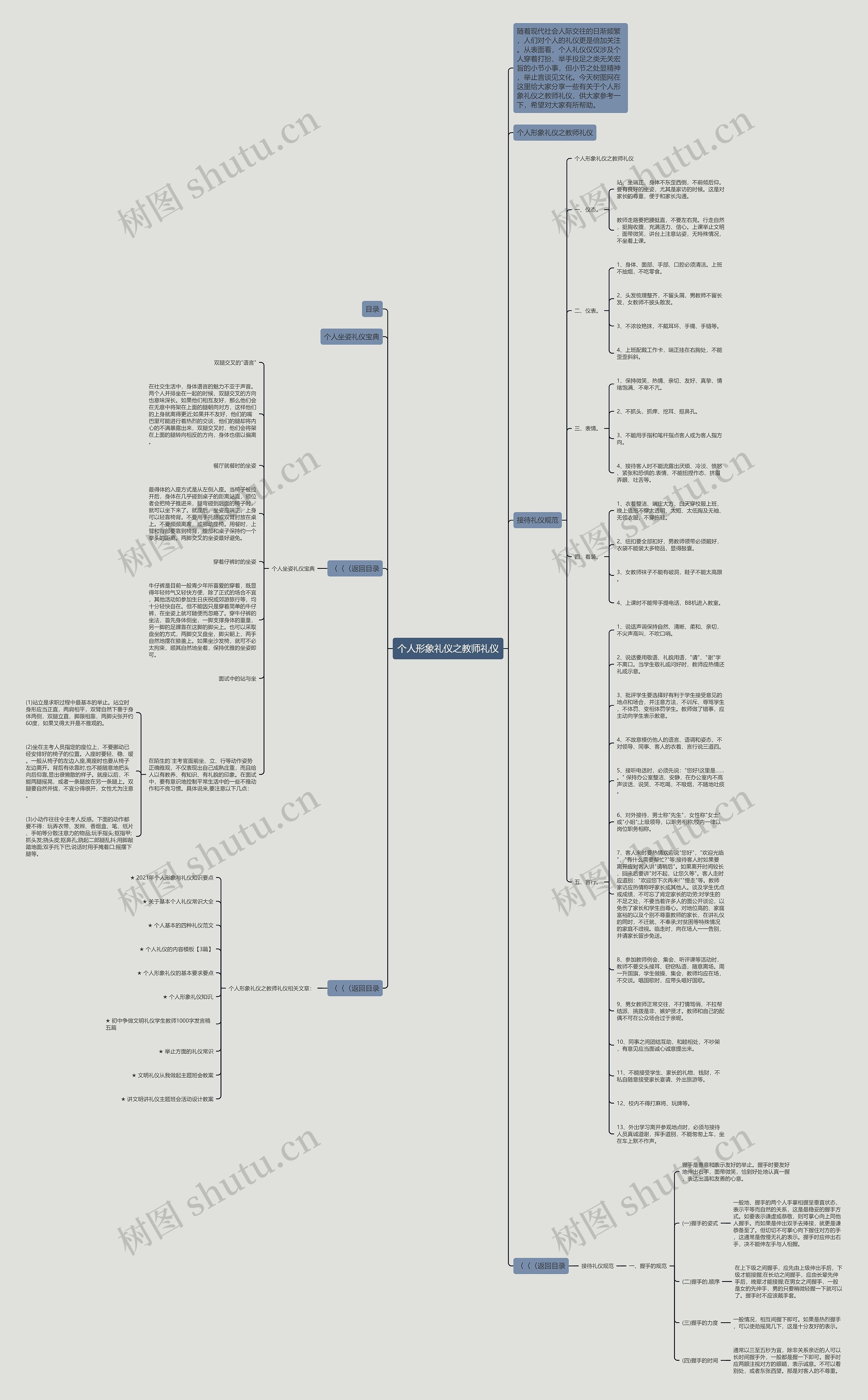 个人形象礼仪之教师礼仪思维导图