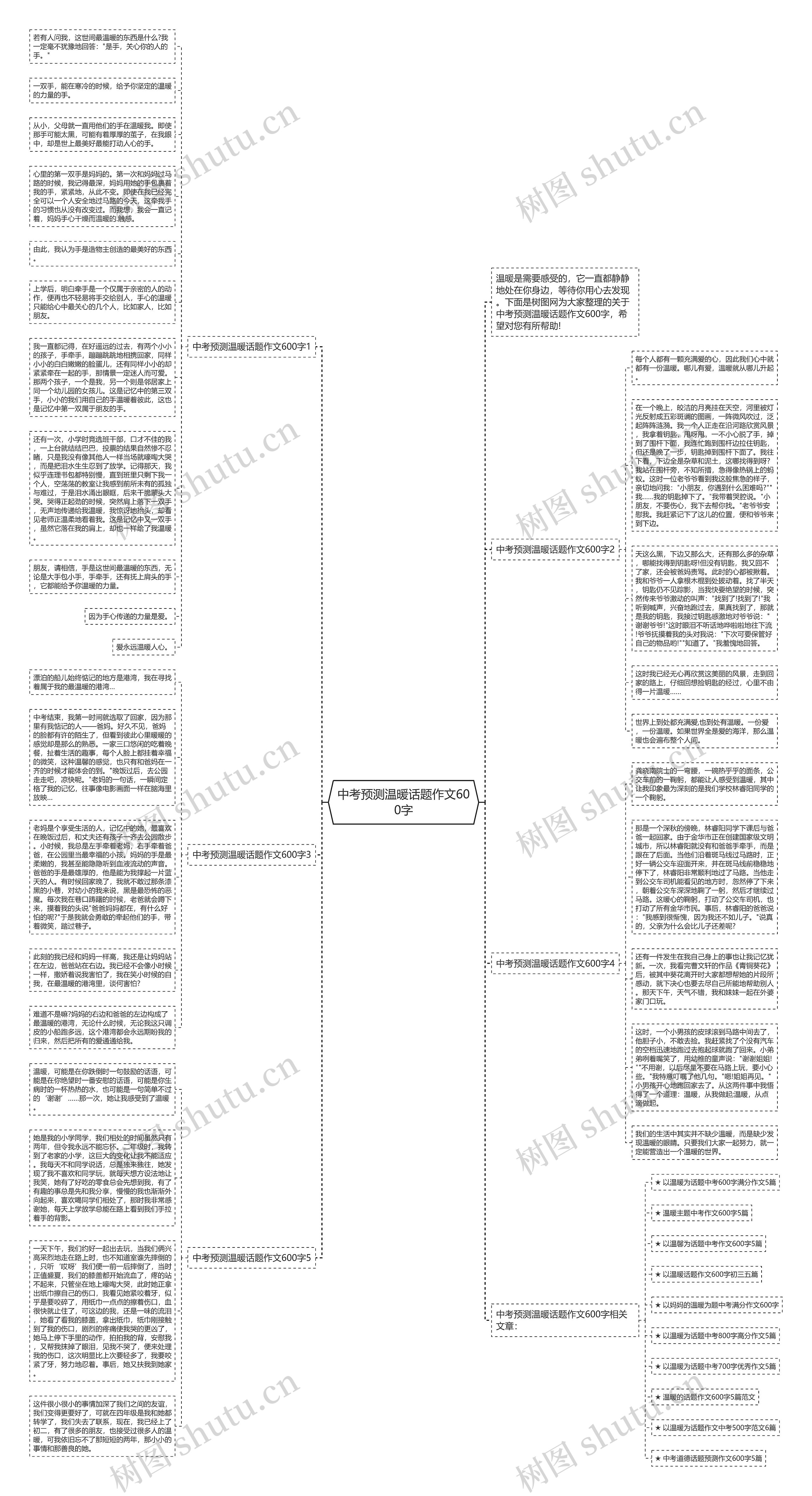 中考预测温暖话题作文600字思维导图