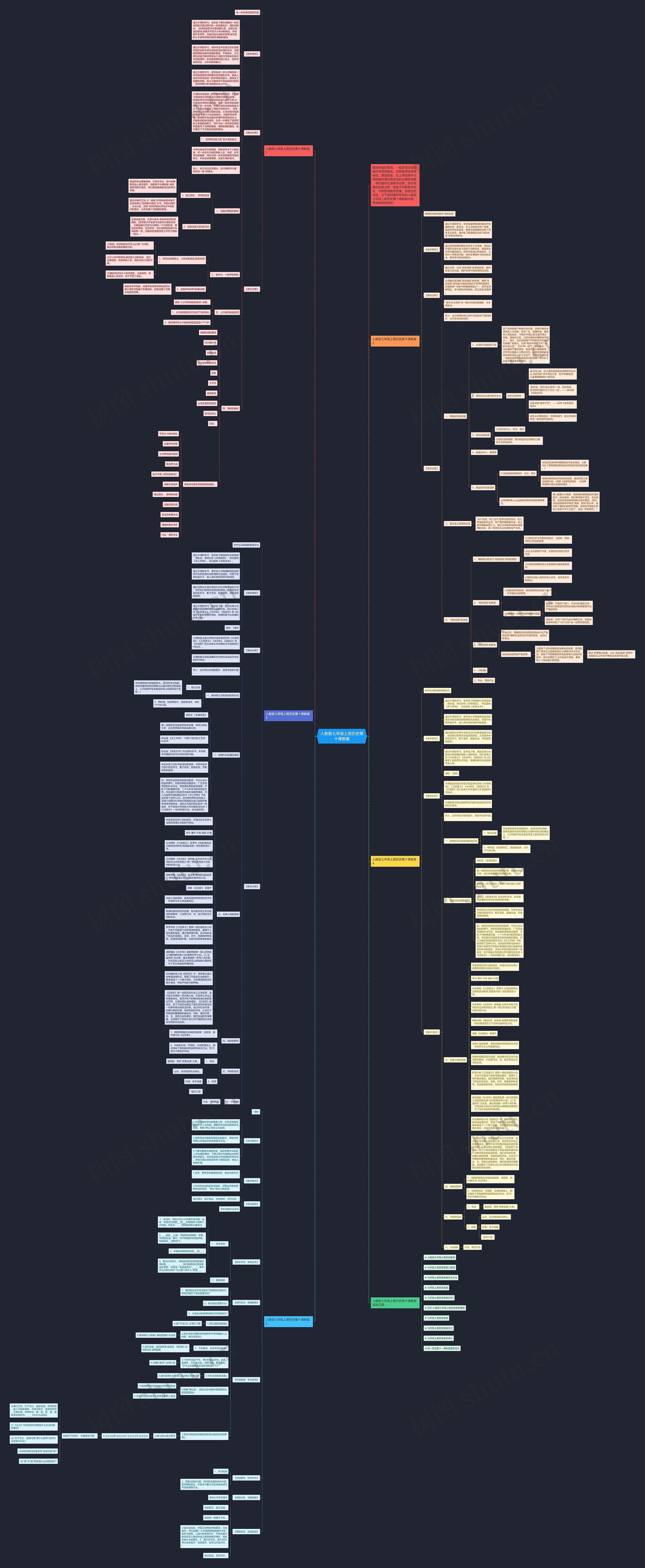 人教版七年级上册历史第十课教案思维导图