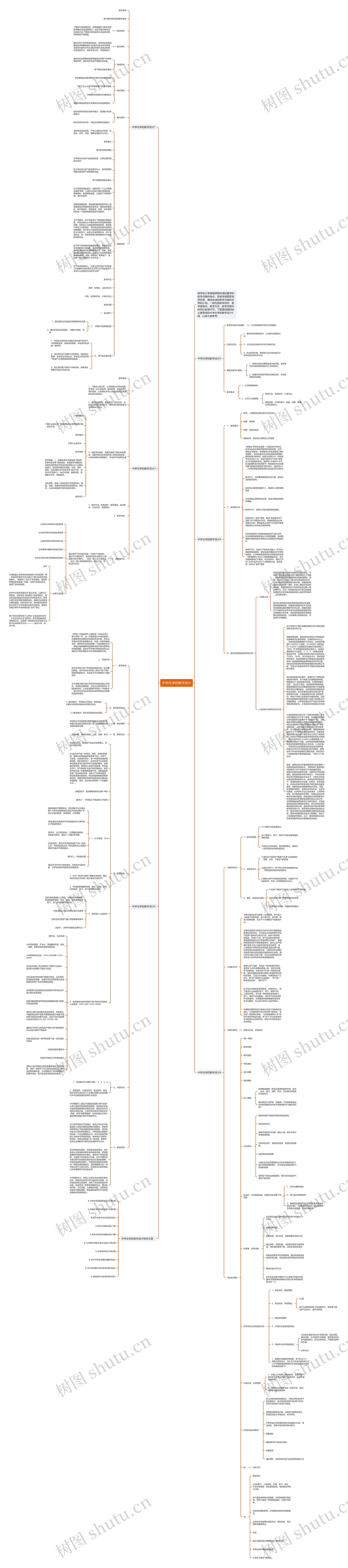 中学化学的教学设计思维导图