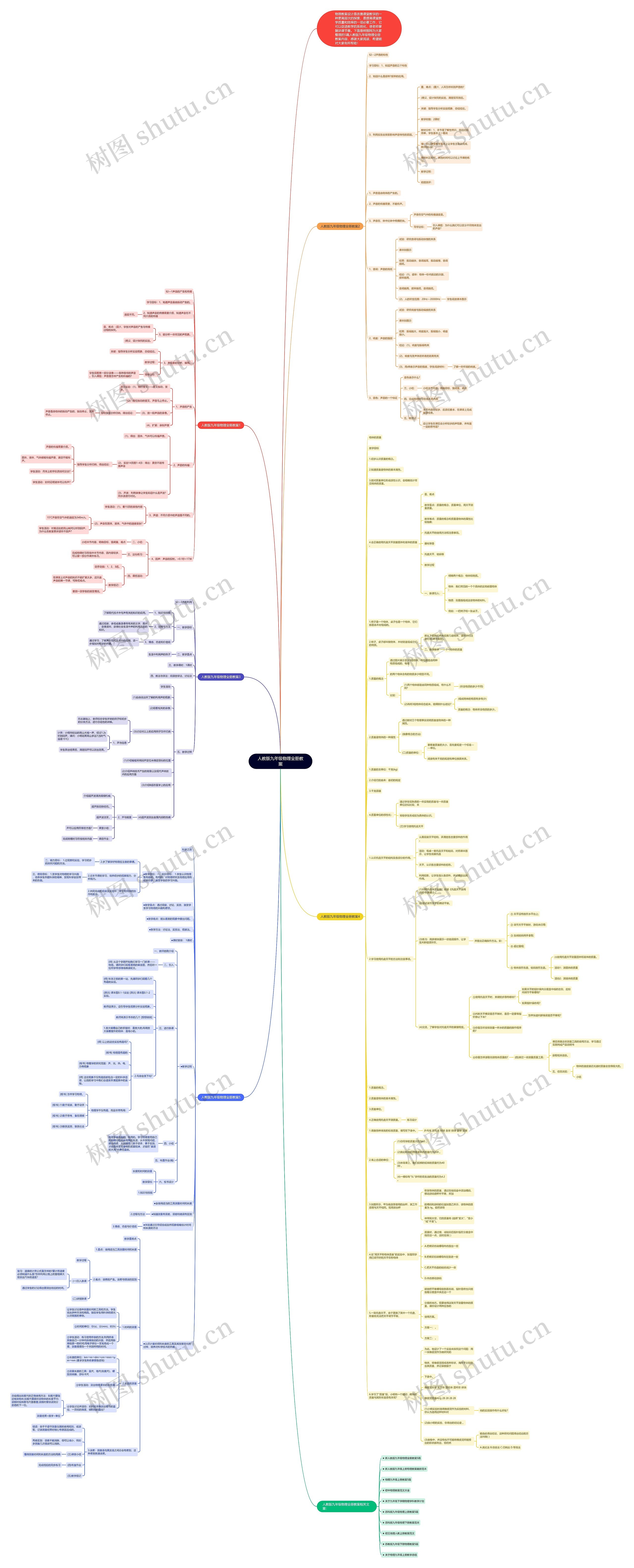 人教版九年级物理全册教案思维导图
