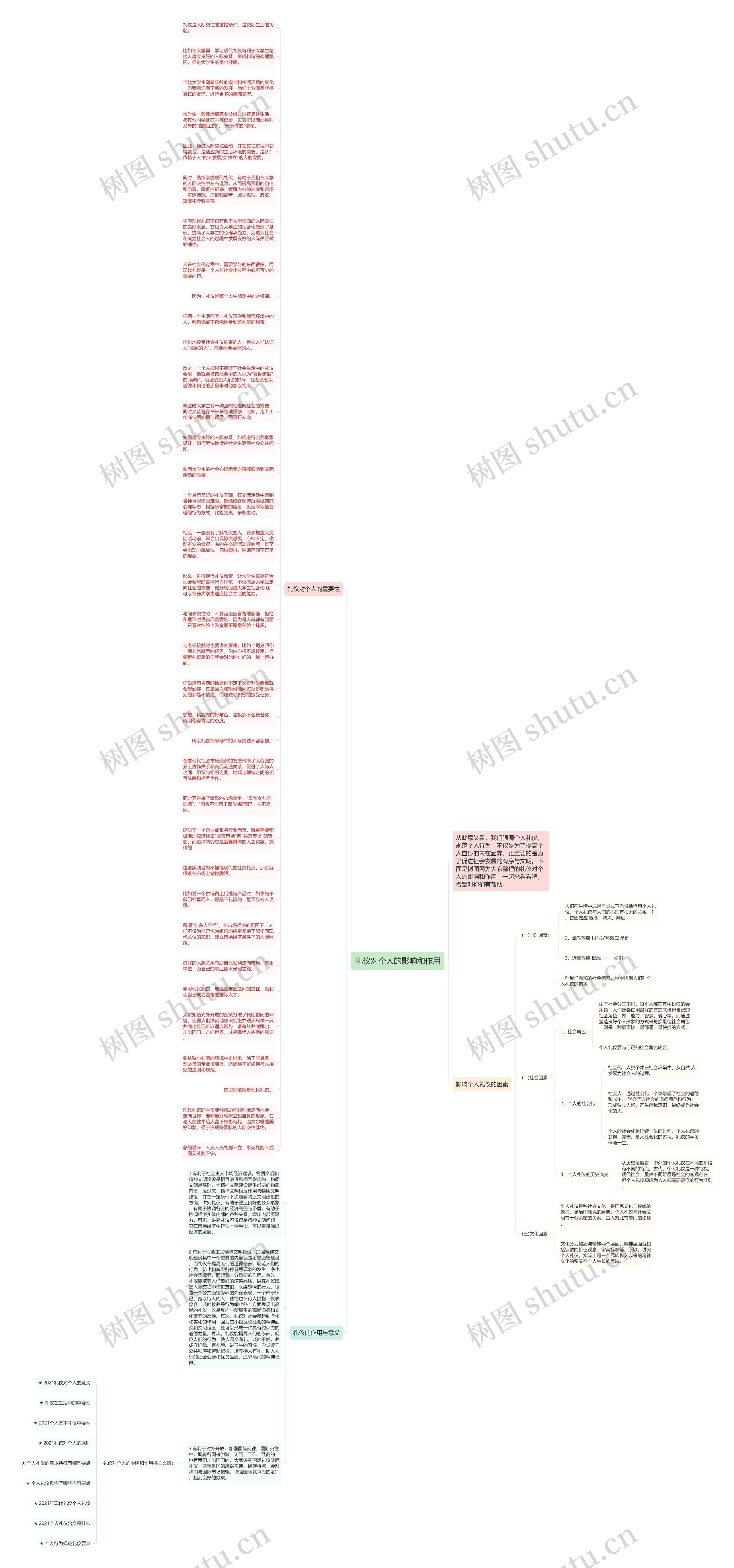礼仪对个人的影响和作用思维导图