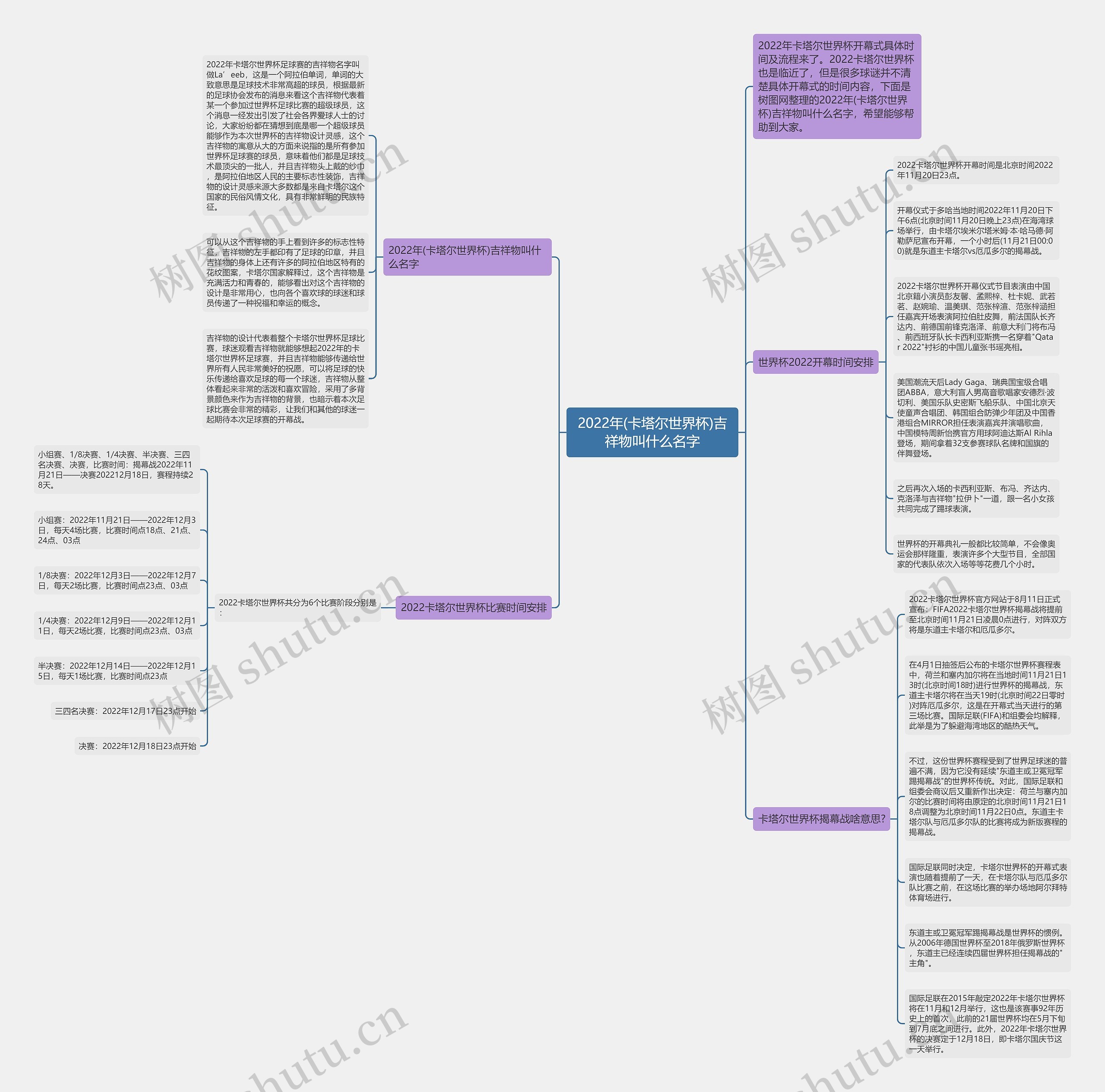 2022年(卡塔尔世界杯)吉祥物叫什么名字思维导图