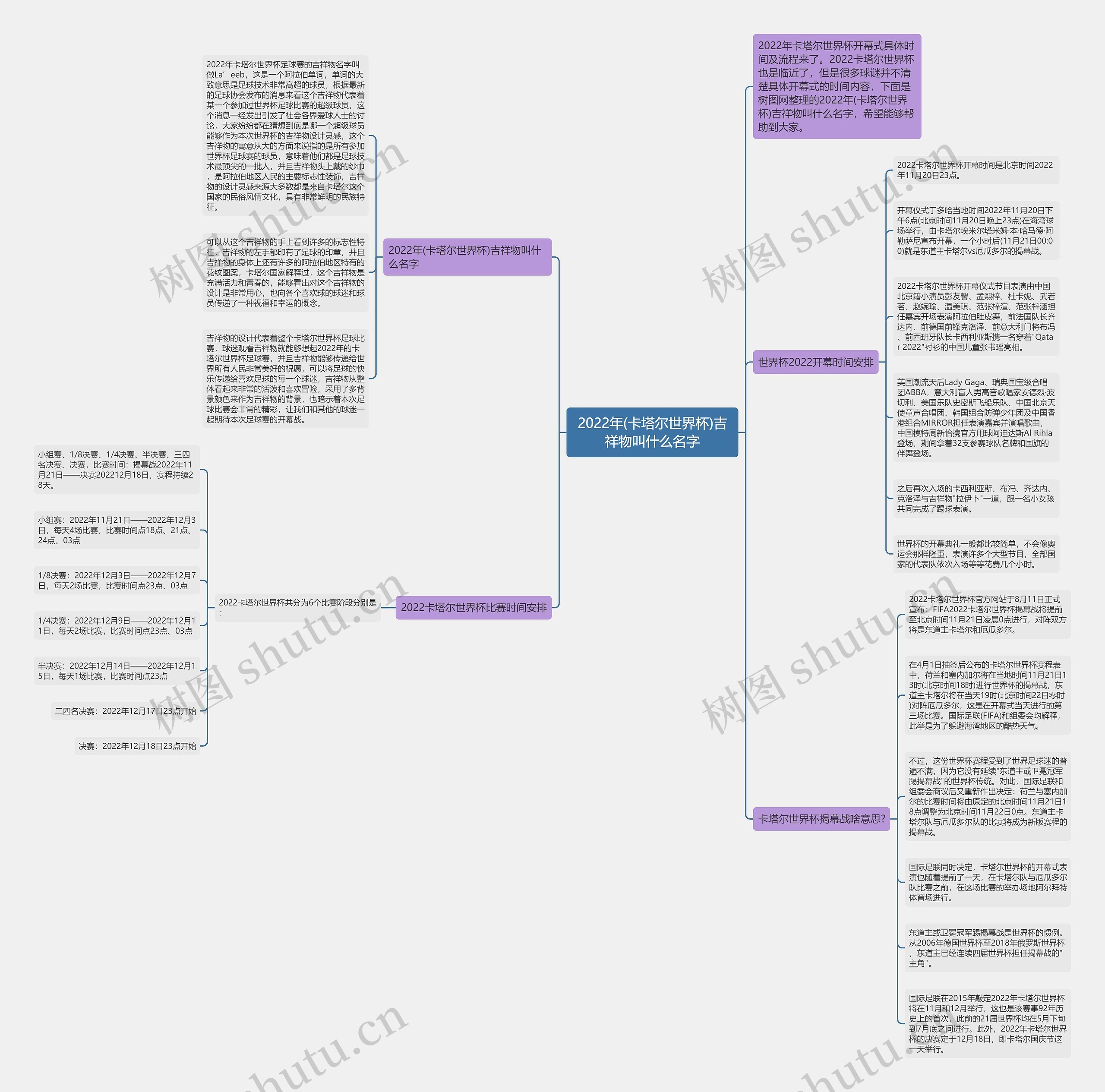 2022年(卡塔尔世界杯)吉祥物叫什么名字思维导图高清图 2022年(卡塔尔世界杯)吉祥物叫什么名字思维导图