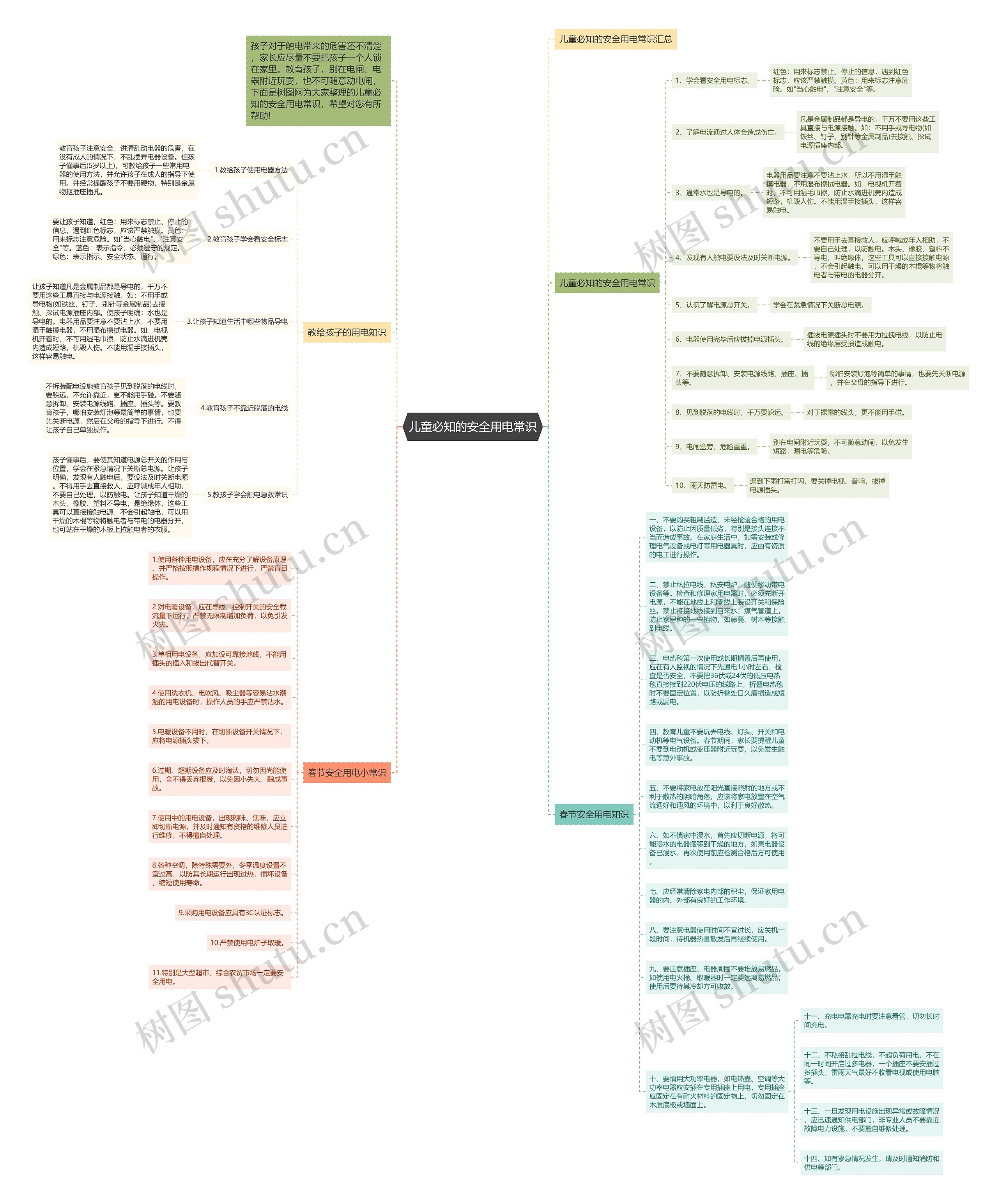 儿童必知的安全用电常识思维导图