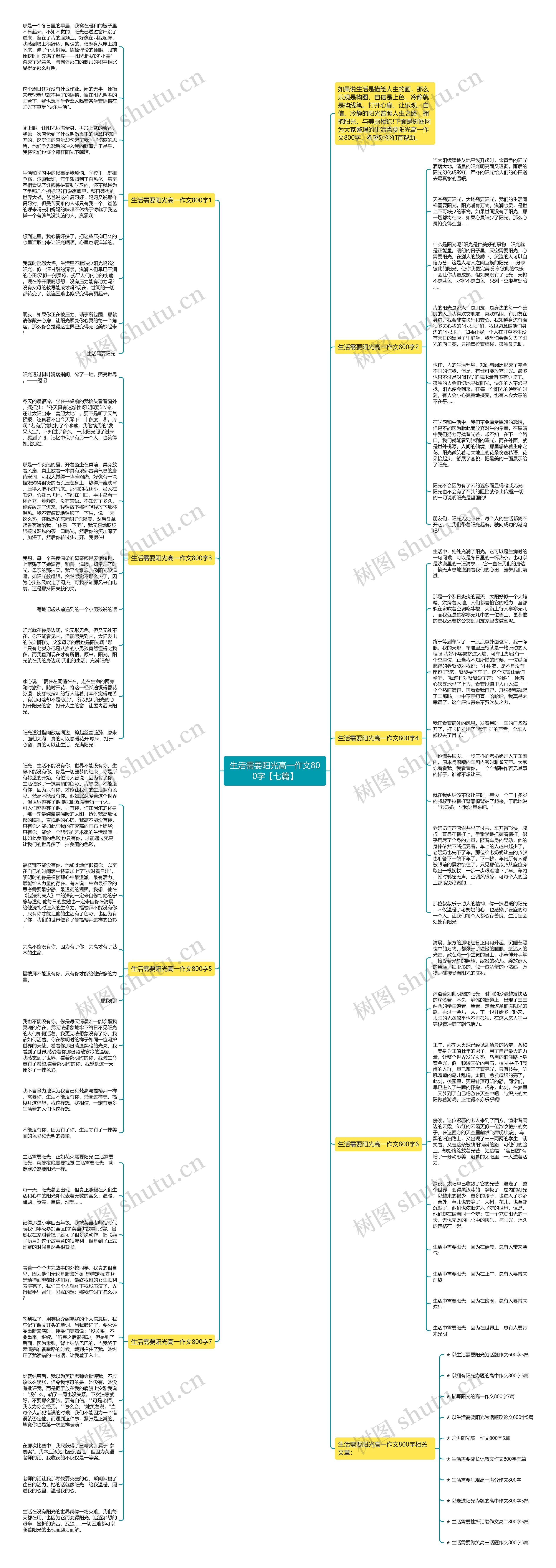 生活需要阳光高一作文800字【七篇】思维导图