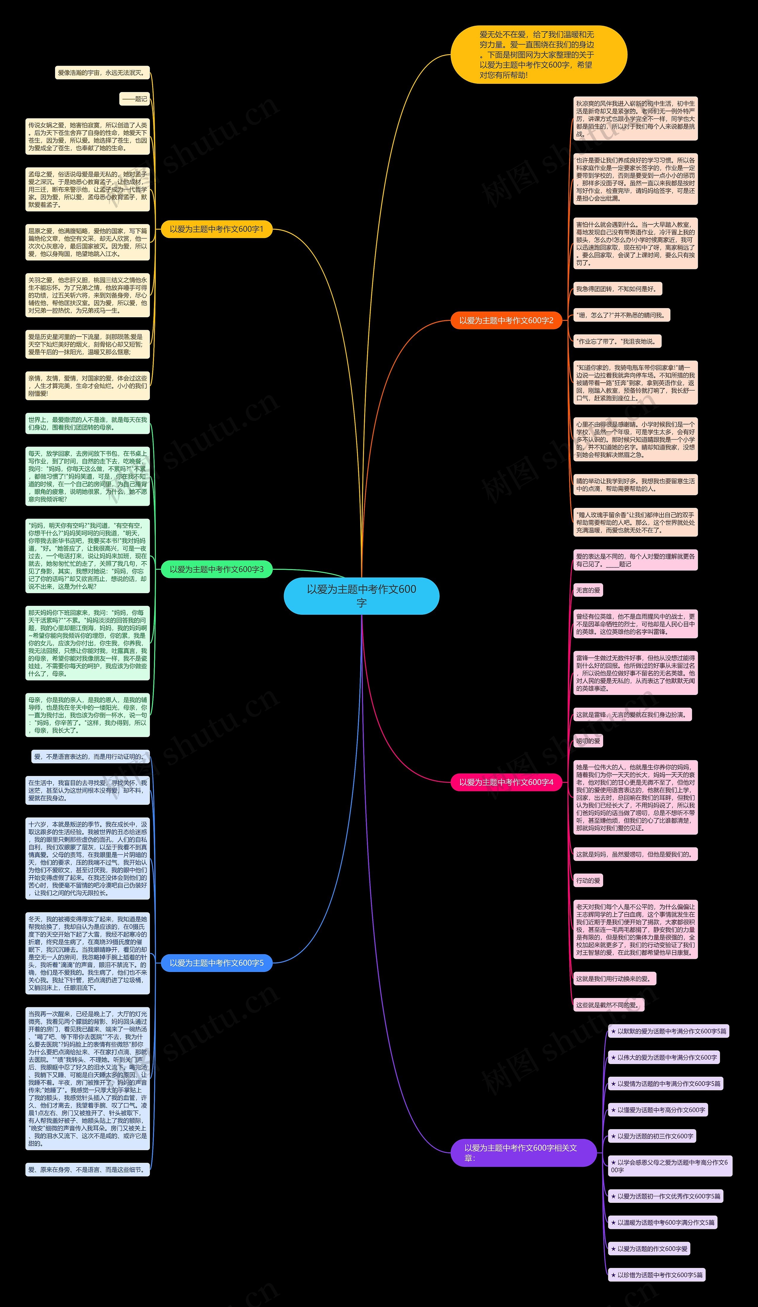 以爱为主题中考作文600字思维导图