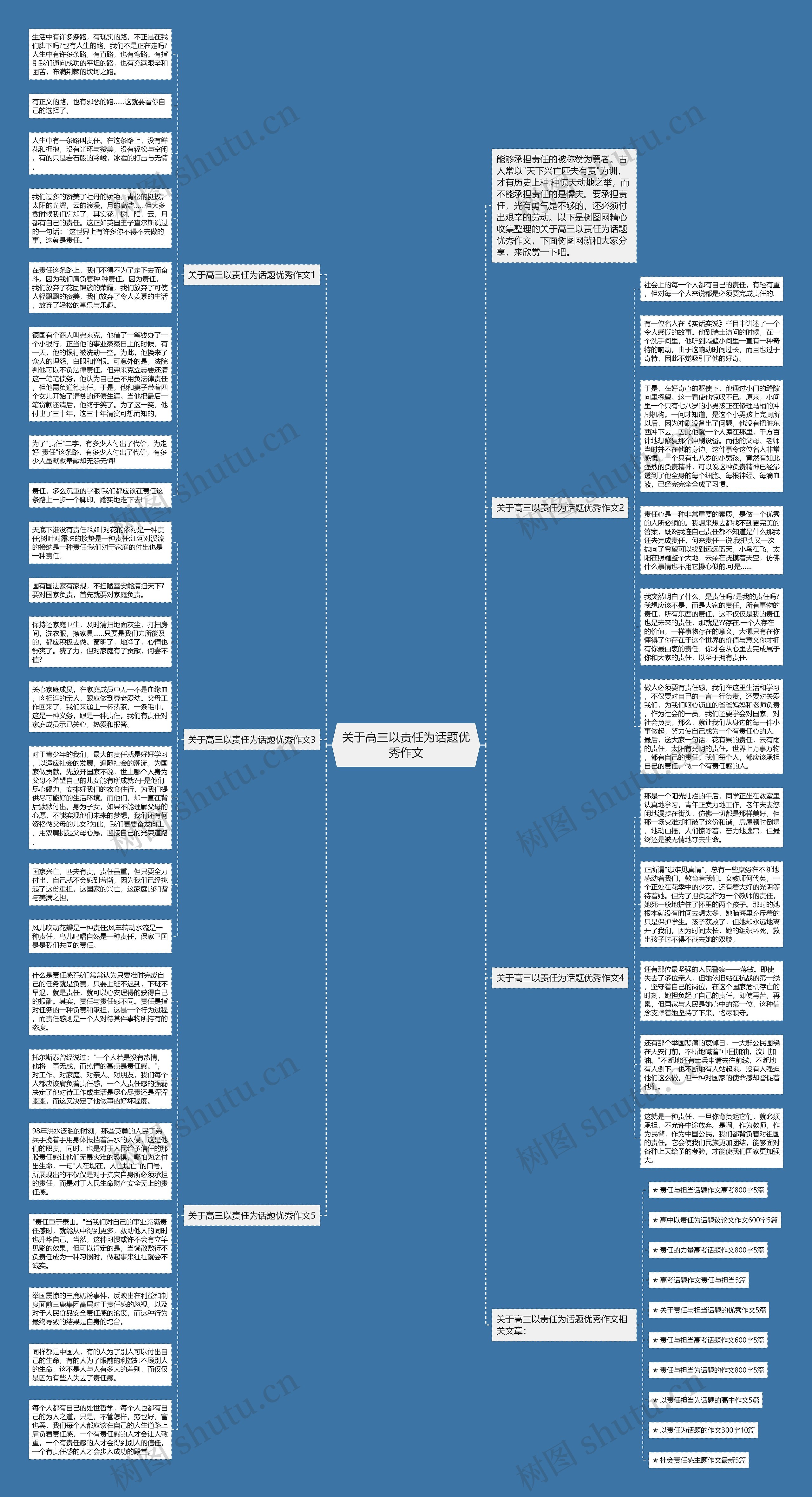 关于高三以责任为话题优秀作文思维导图