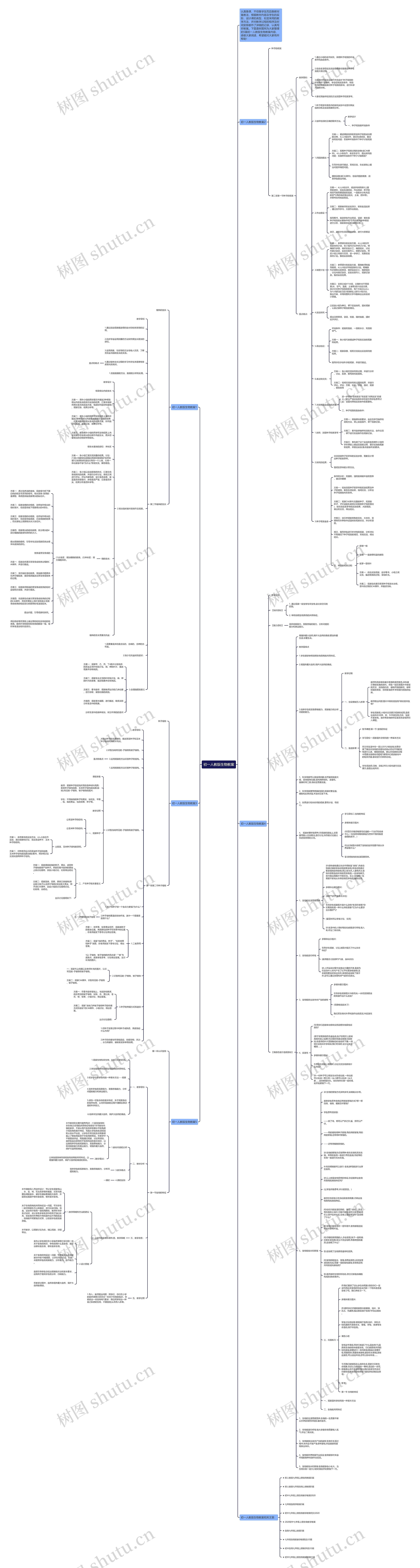 初一人教版生物教案思维导图