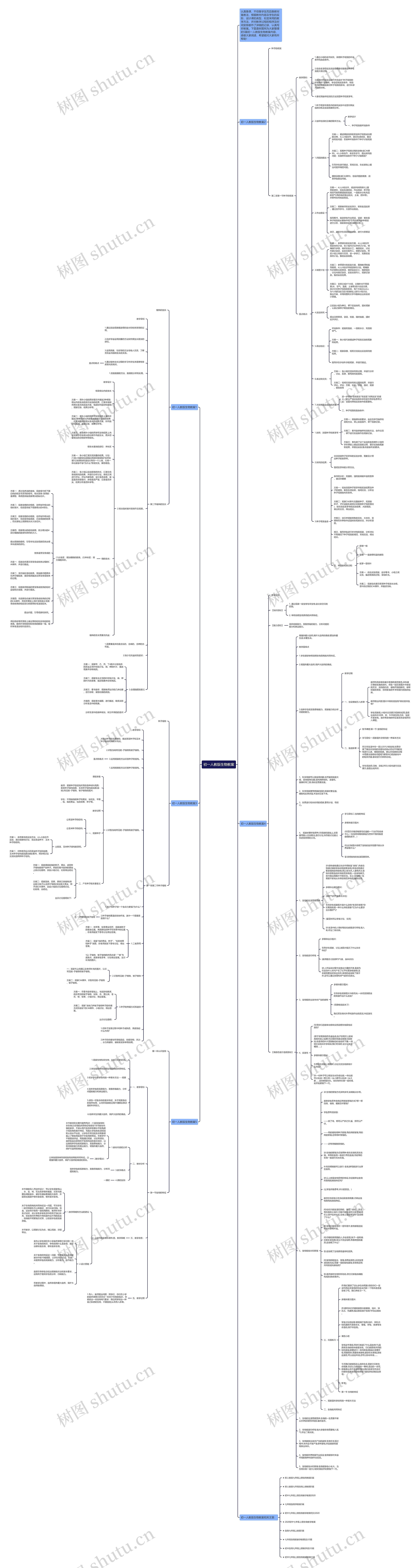 初一人教版生物教案思维导图高清图 初一人教版生物教案思维导图
