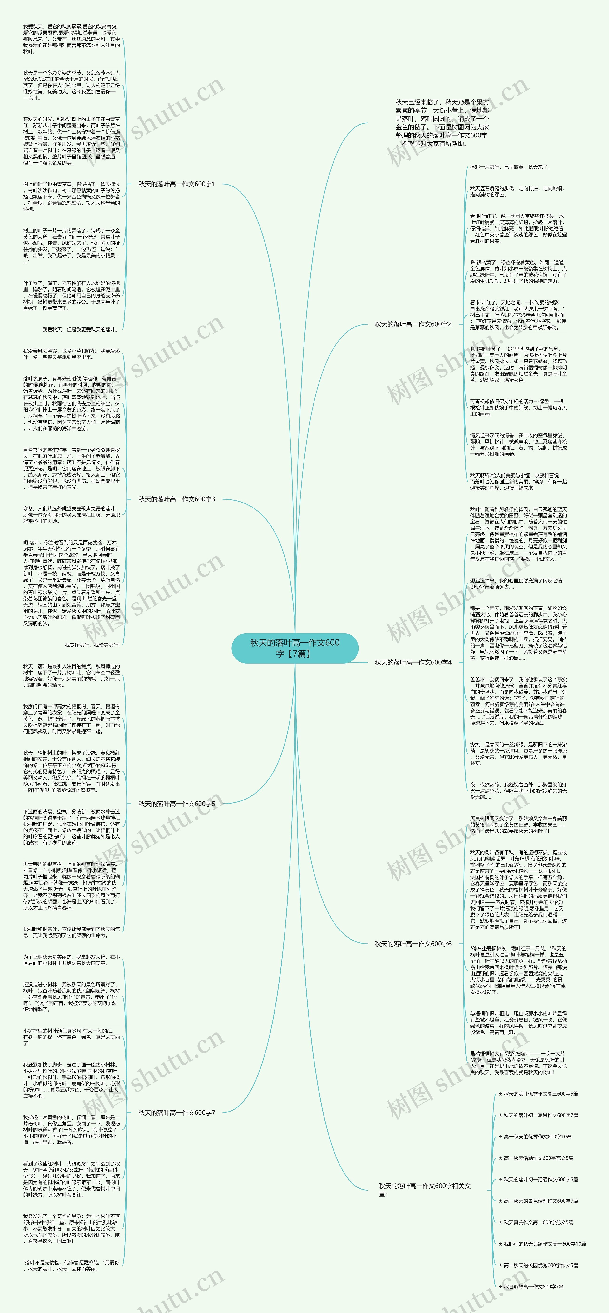秋天的落叶高一作文600字【7篇】思维导图