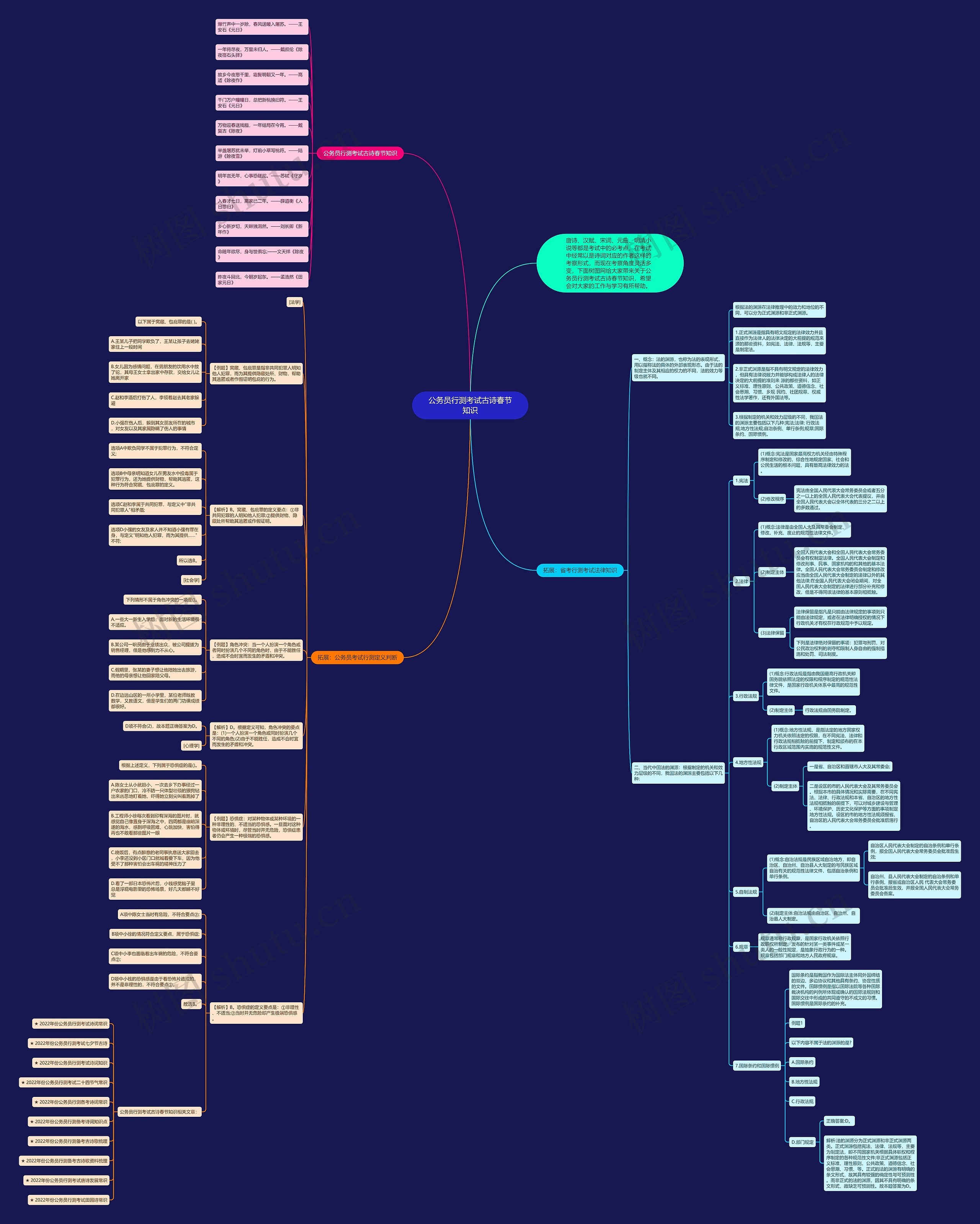 公务员行测考试古诗春节知识思维导图