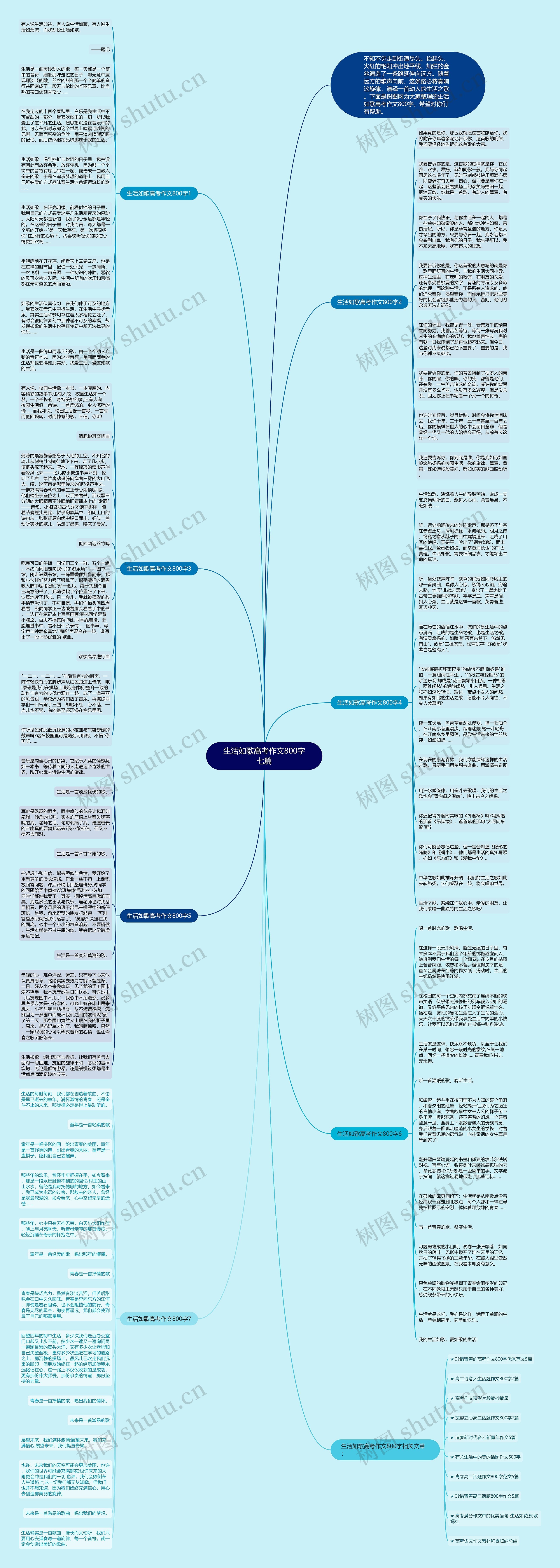 生活如歌高考作文800字七篇思维导图