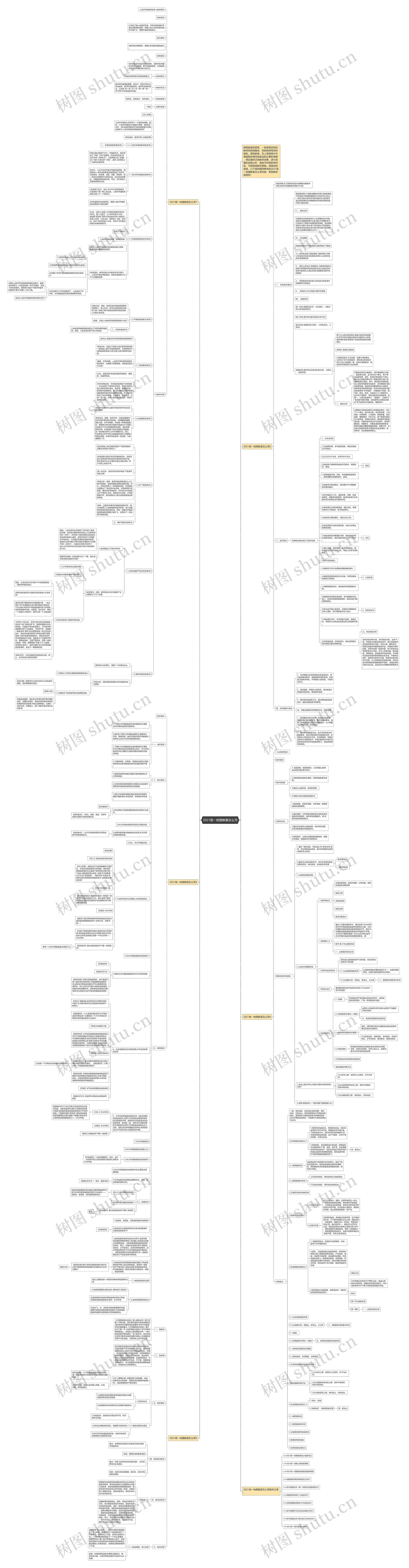 2021高一地理教案怎么写思维导图