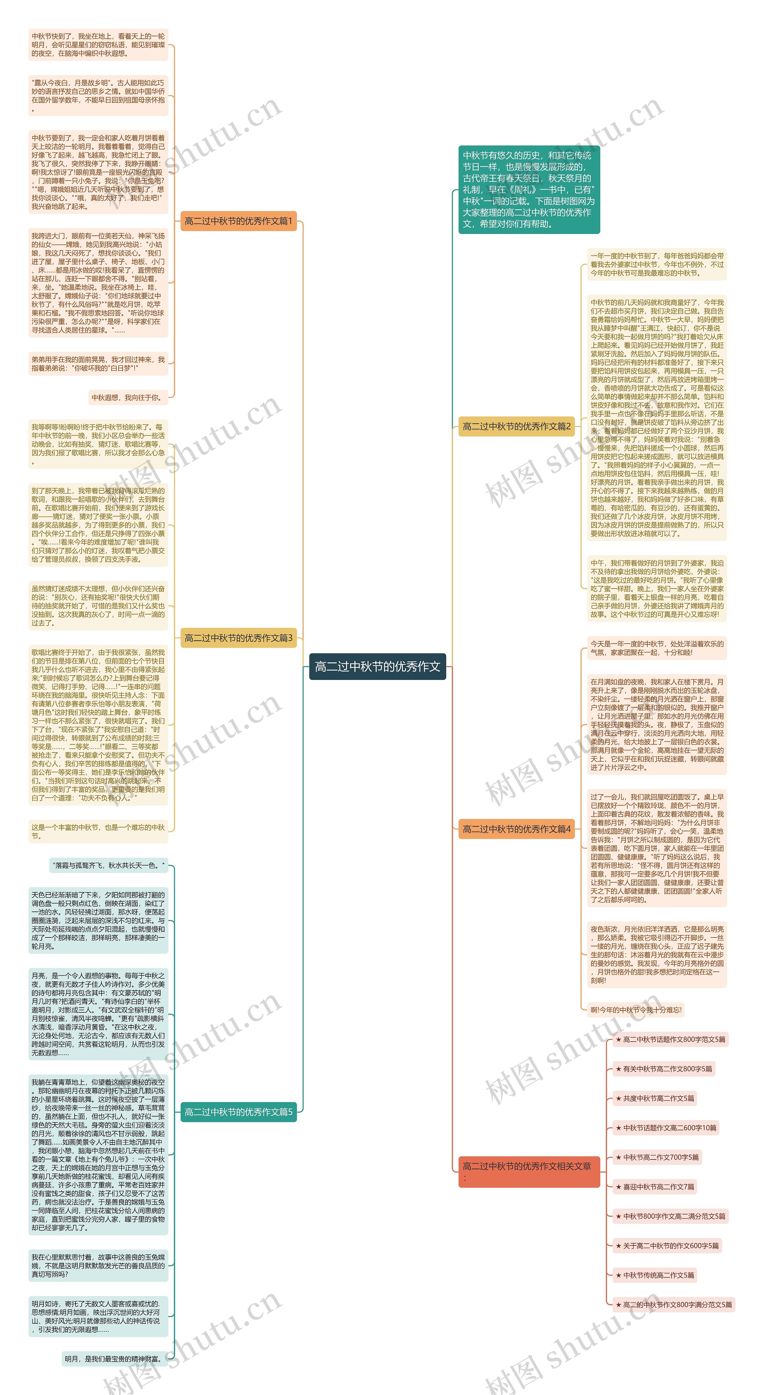 高二过中秋节的优秀作文思维导图